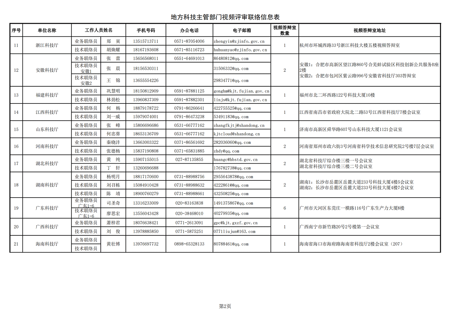 1634895416346244.png 农业生物1 地方答辩室联络信息表(2021年10月11日13点版)(1)_20211022144236_01.png
