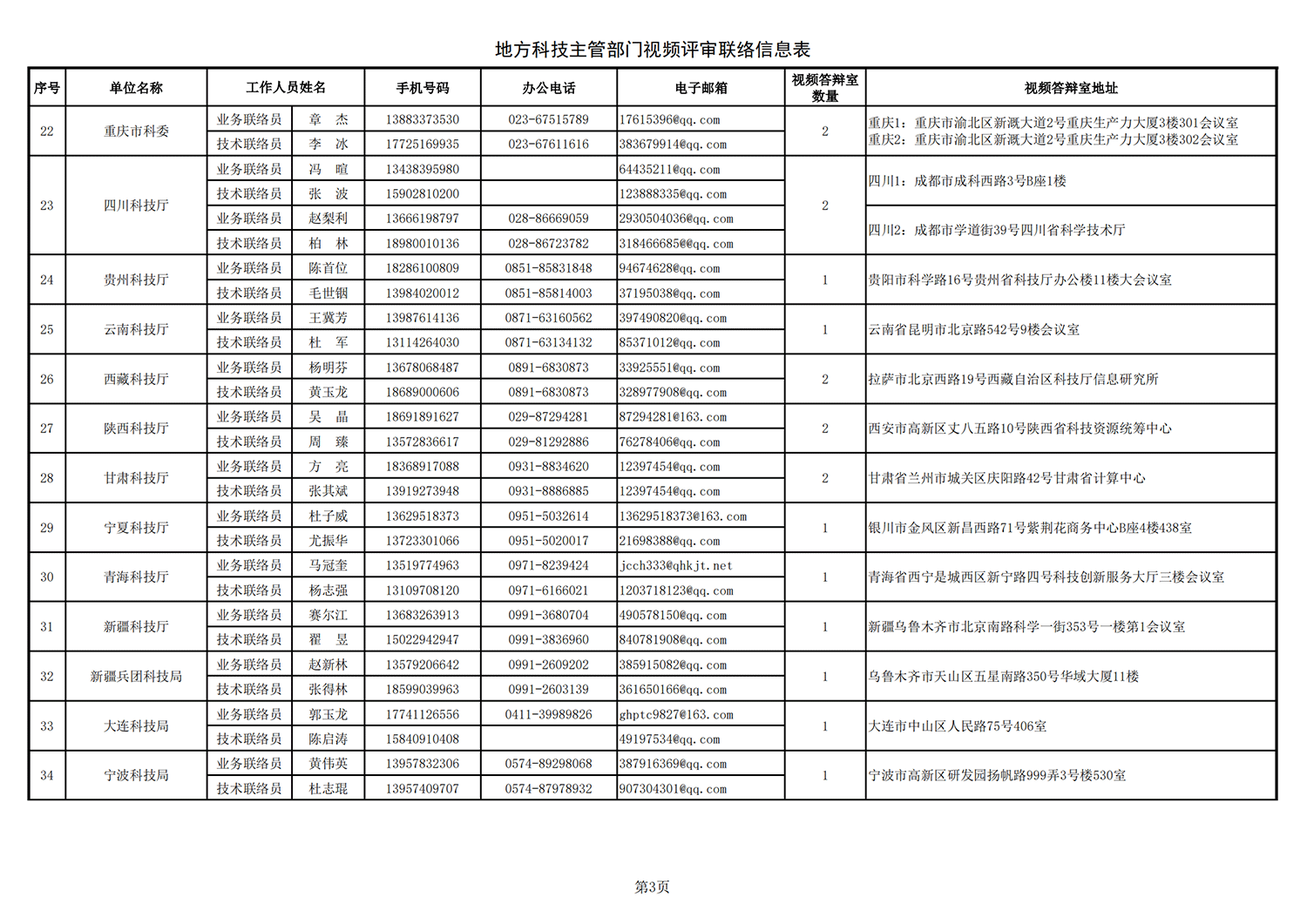 1634895431789987.png 农业生物1 地方答辩室联络信息表(2021年10月11日13点版)(1)_20211022144236_02.png
