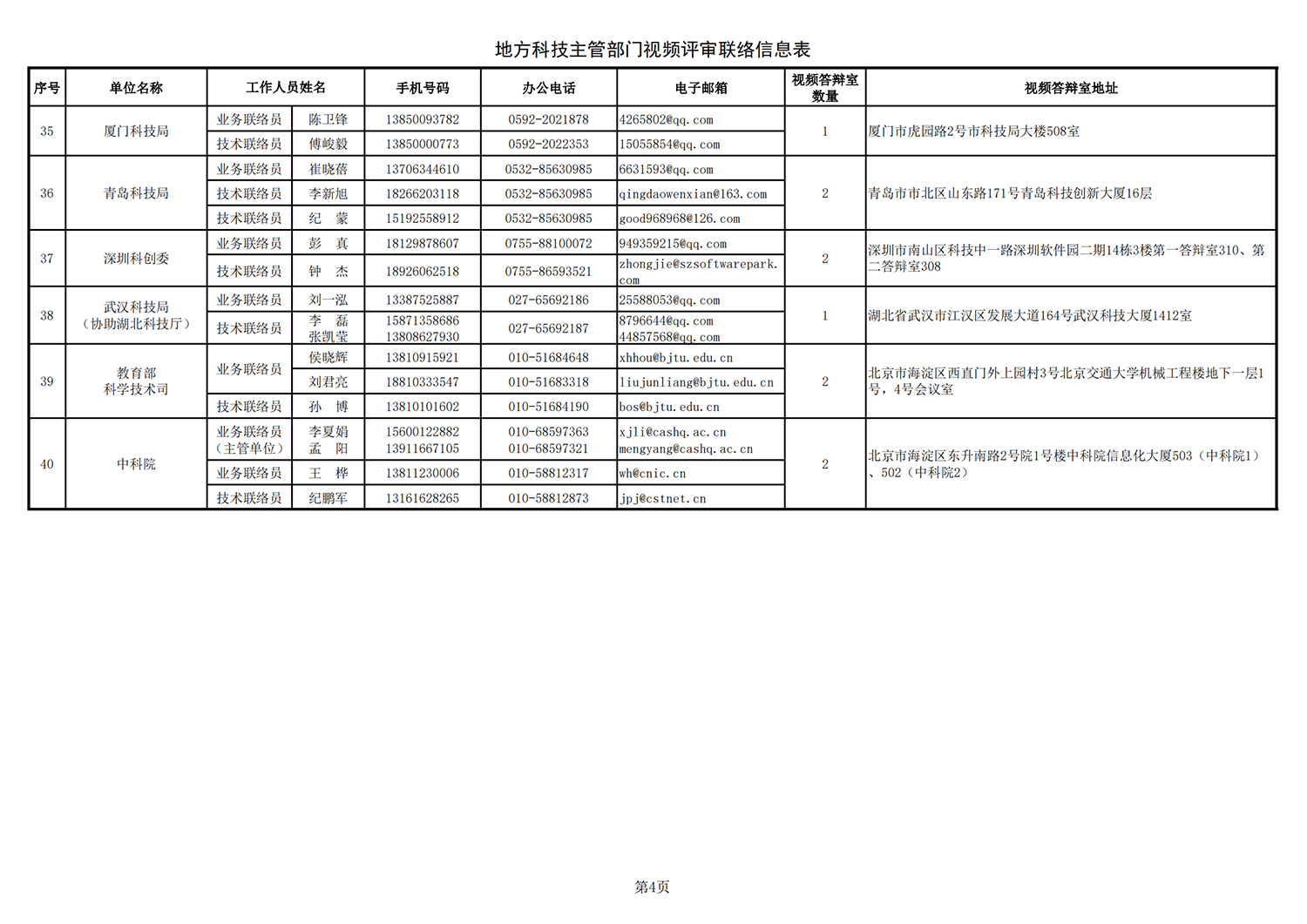 1634895438665806.png 农业生物1 地方答辩室联络信息表(2021年10月11日13点版)(1)_20211022144236_03.png