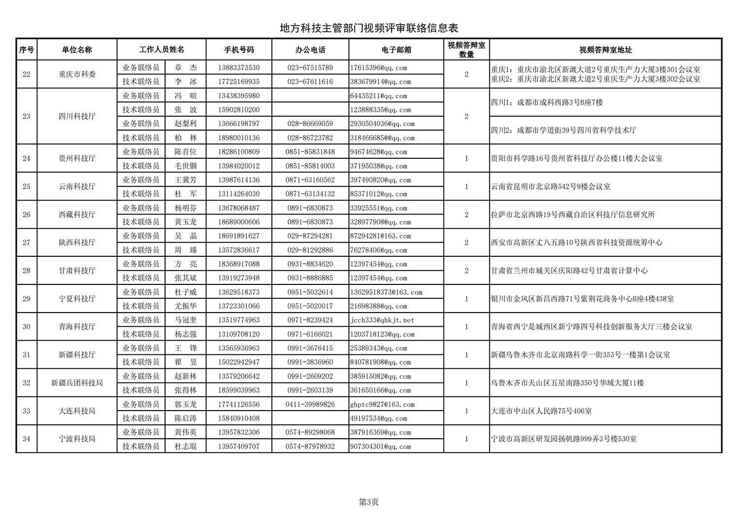 1635241835123292.png 黑土地 地方答辩室联络信息表(2021年9月14日17点版)_20211026172643_02.png