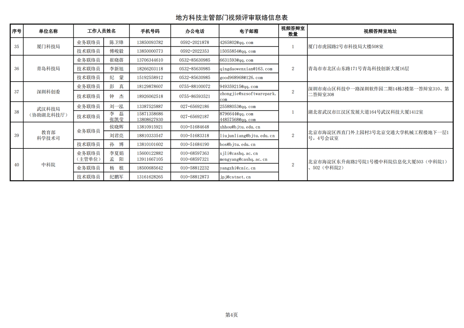 1635241842848804.png 黑土地 地方答辩室联络信息表(2021年9月14日17点版)_20211026172643_03.png