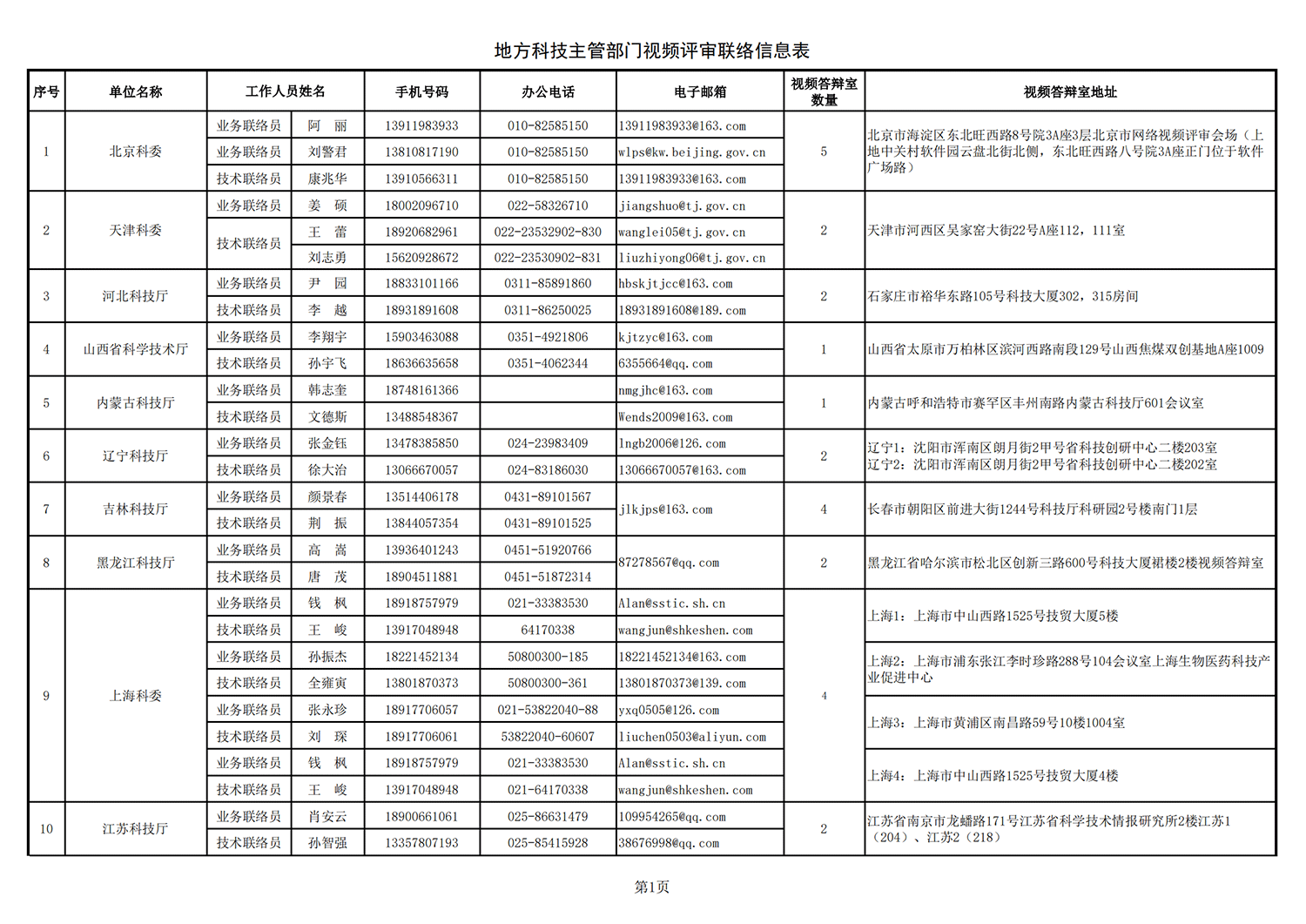 1635331075271228.png 乡村振兴 地方答辩室联络信息表(2021年10月25日10点版)_20211027113947_00.png