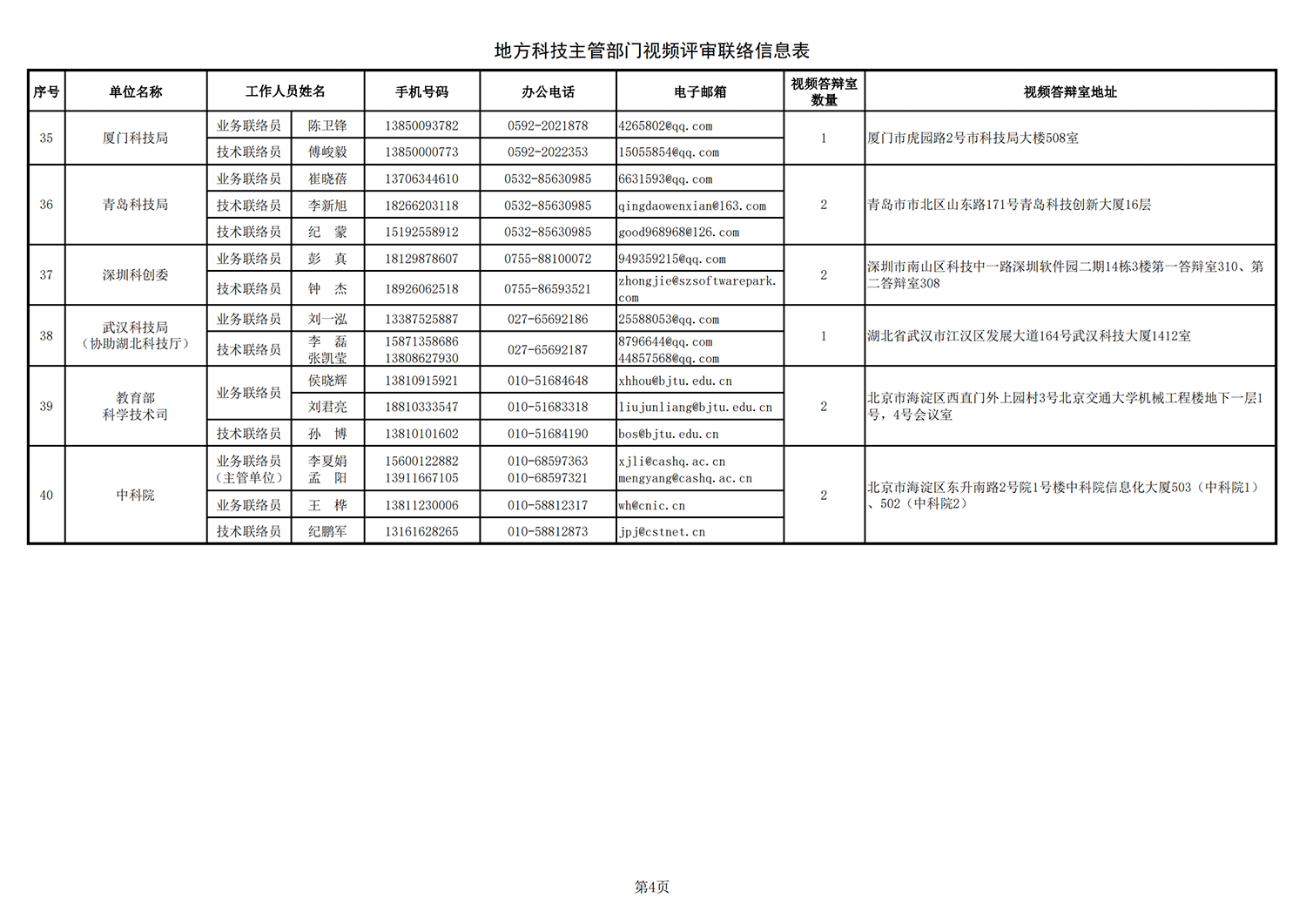 1635331099198161.png 乡村振兴 地方答辩室联络信息表(2021年10月25日10点版)_20211027113947_03.png