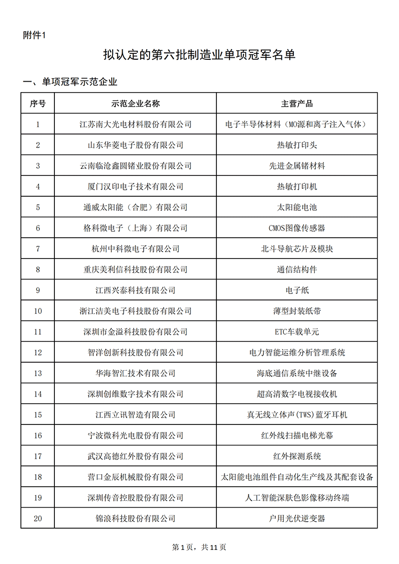 单项冠军1_00.png