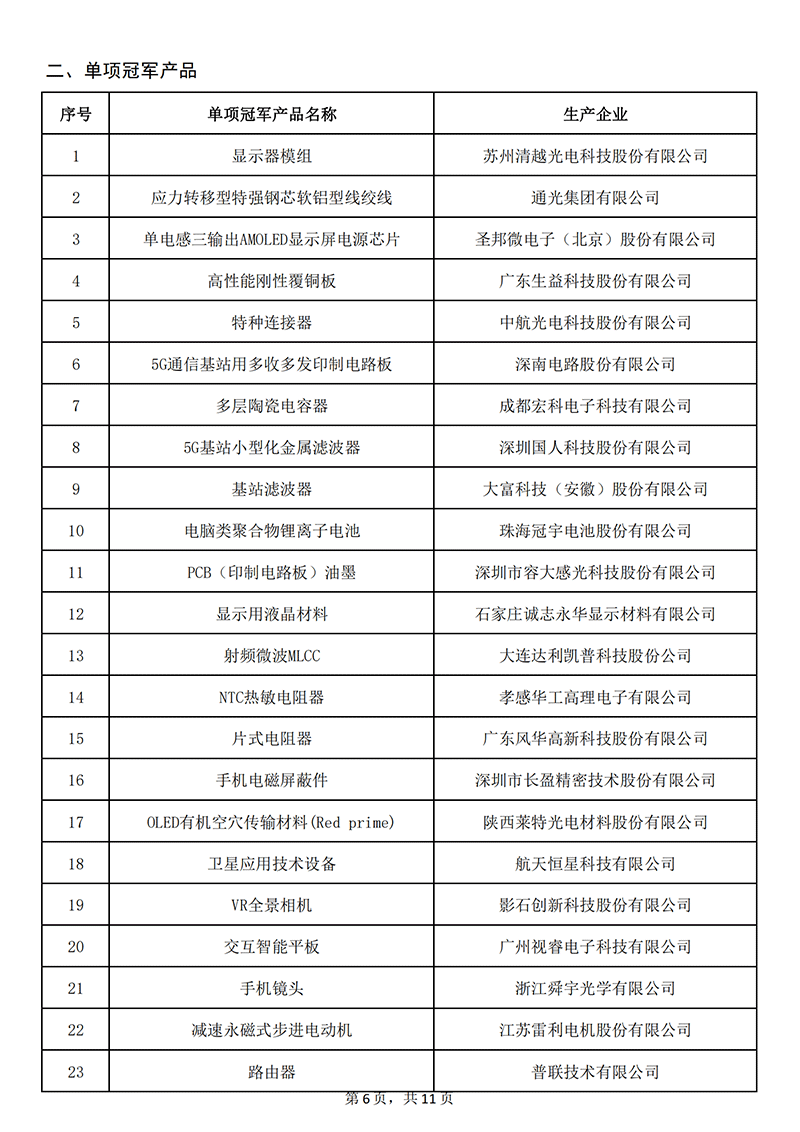 单项冠军1_05.png