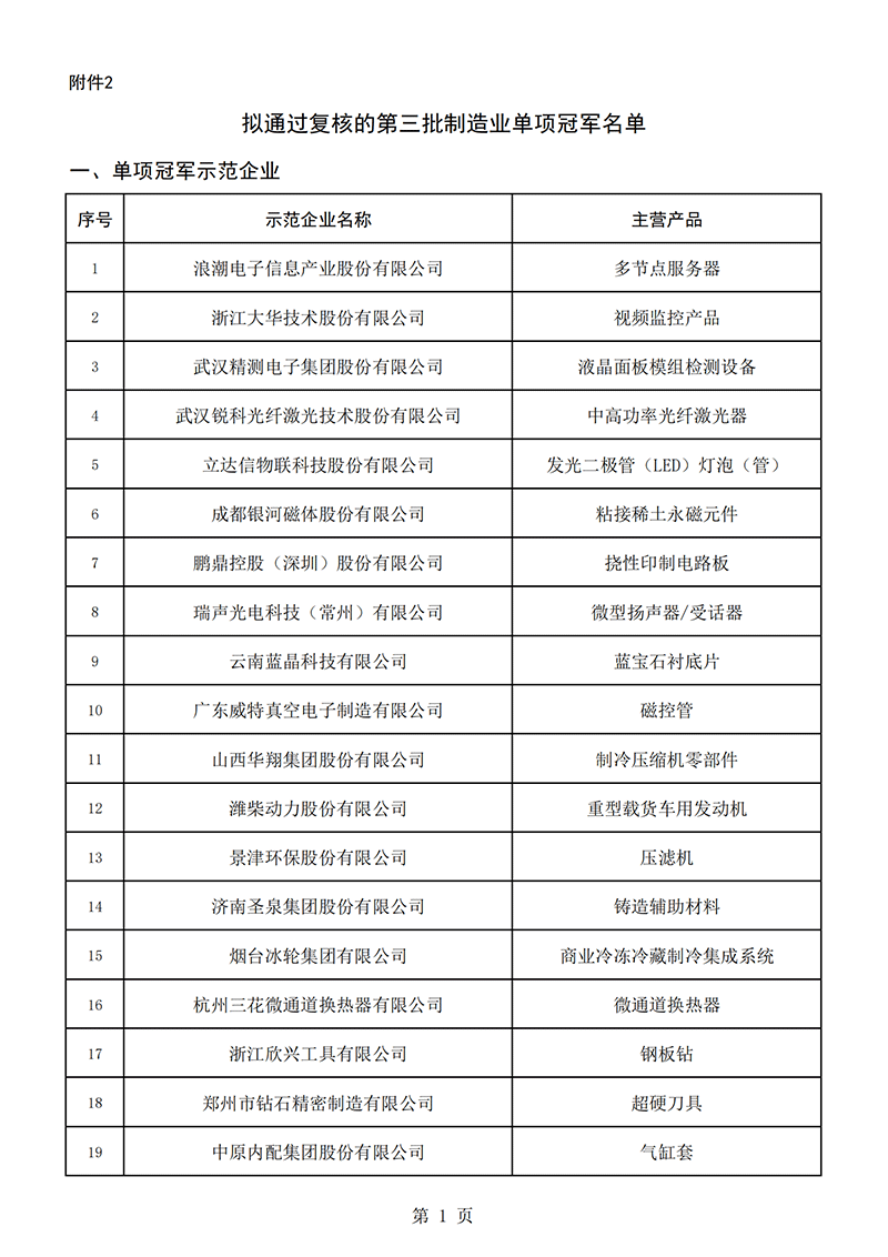 单项冠军2_00.png