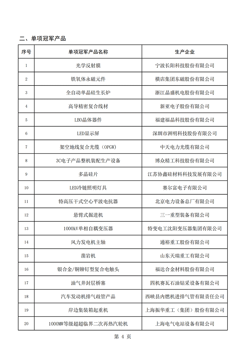 单项冠军2_03.png