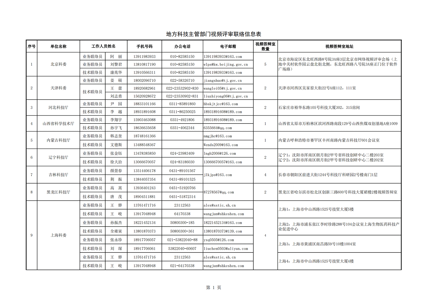 1636712176411266.png 病虫害 地方答辩室联络信息表(2021年11月3日14点版)_20211112140635_00.png