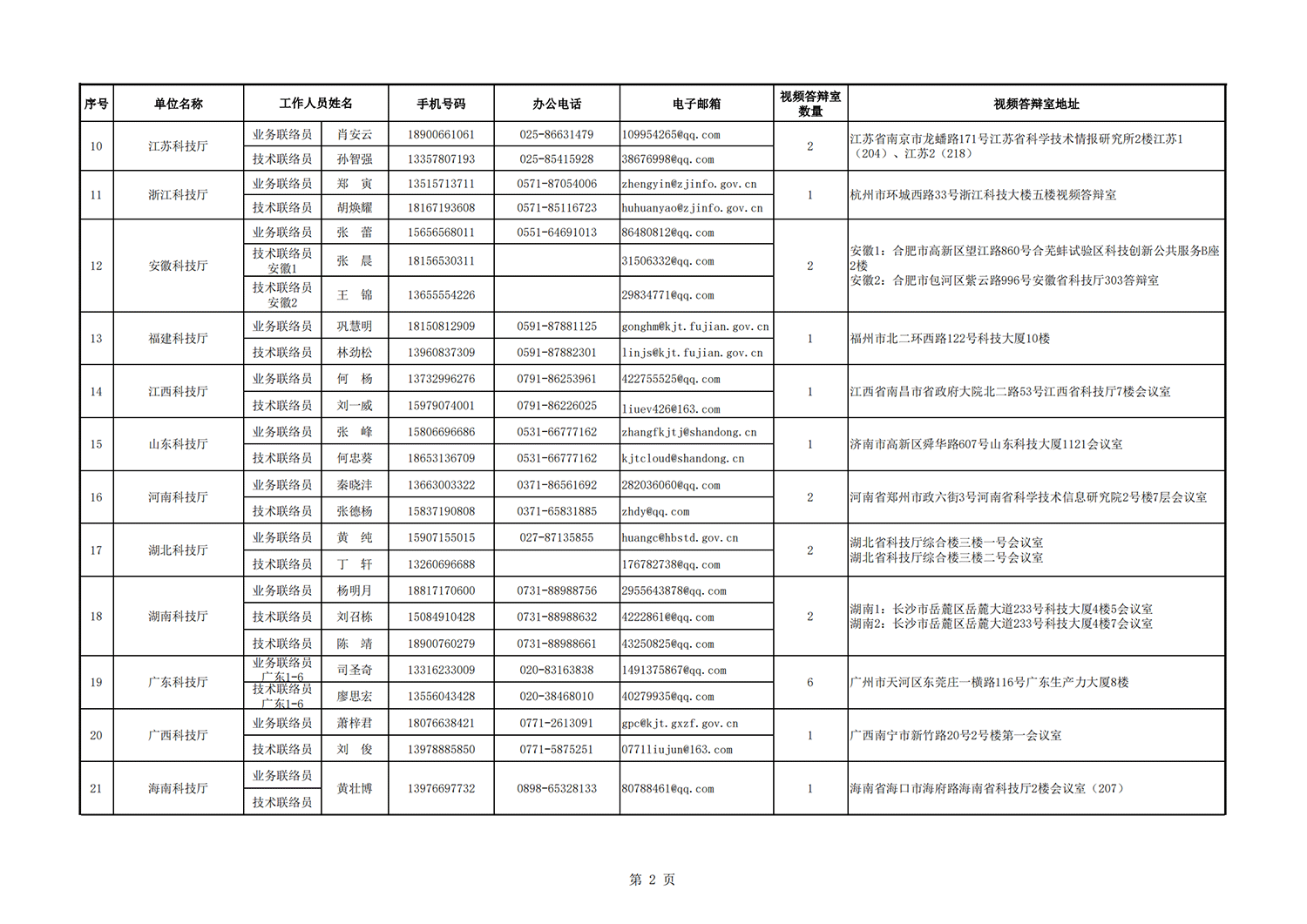 1636712183129656.png 病虫害 地方答辩室联络信息表(2021年11月3日14点版)_20211112140635_01.png