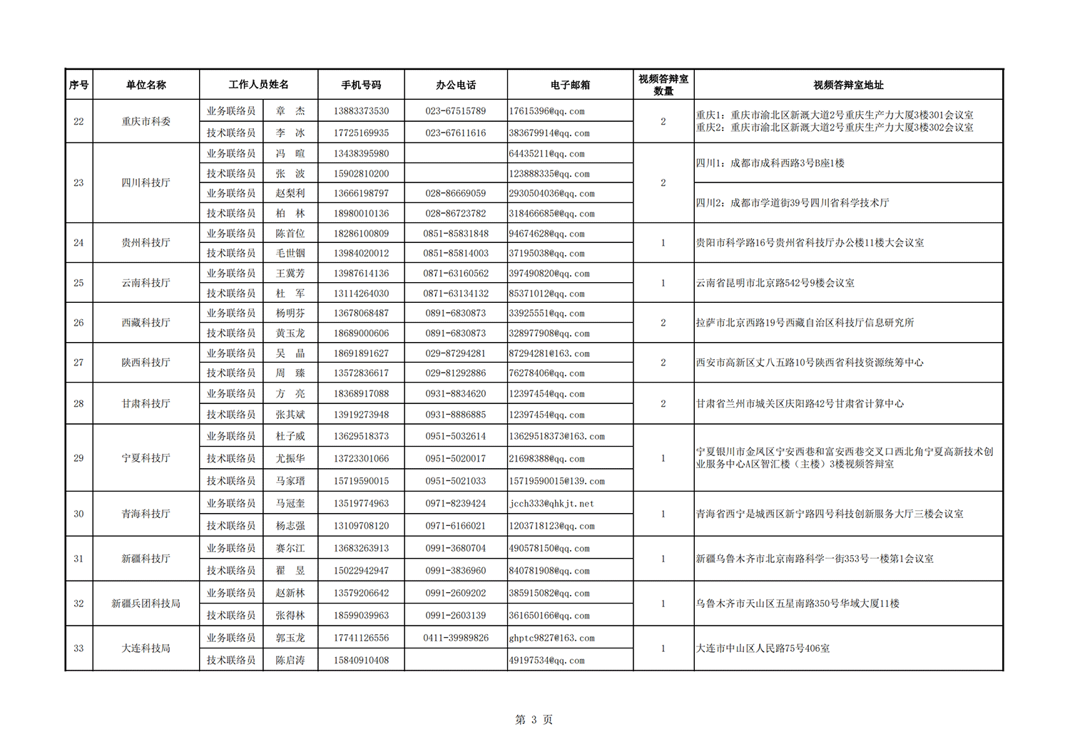 1636712189517439.png 病虫害 地方答辩室联络信息表(2021年11月3日14点版)_20211112140635_02.png