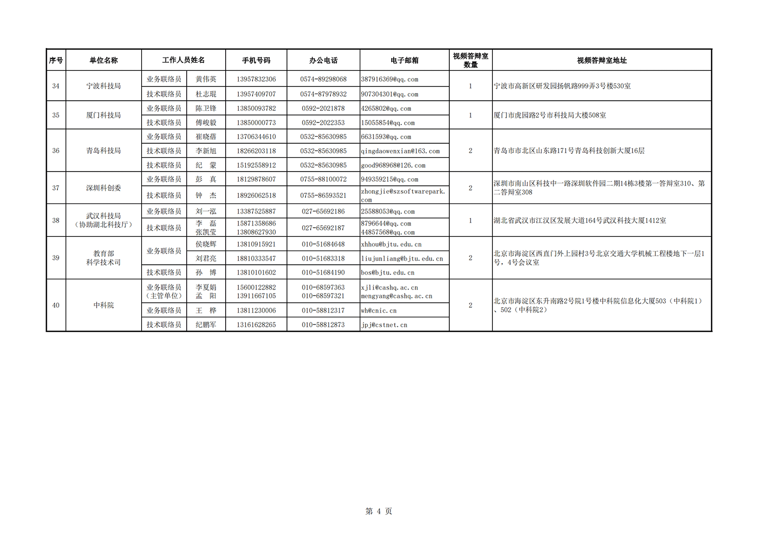 1636712196846706.png 病虫害 地方答辩室联络信息表(2021年11月3日14点版)_20211112140635_03.png