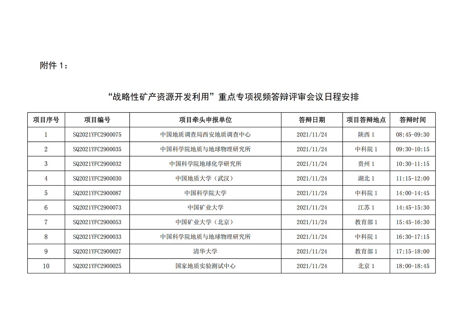 1636713288841549.png 1战略性矿产资源开发利用”重点专项视频答辩评审会议日程安排_20211110095815_00.png