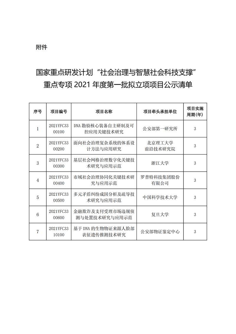 1638182192262093.png 国家重点研发计划“社会治理与智慧社会科技支撑”重点专项2021年度第一批拟立项项目公示清单_20211129100504 (1)_00.png