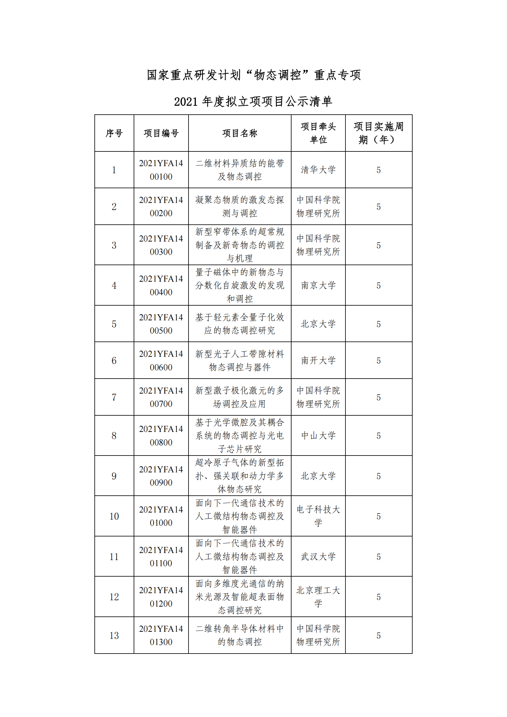 1639043103966878.png 12-9“物态调控”重点专项2021年度拟立项项目公示清单_20211209154545_00.png
