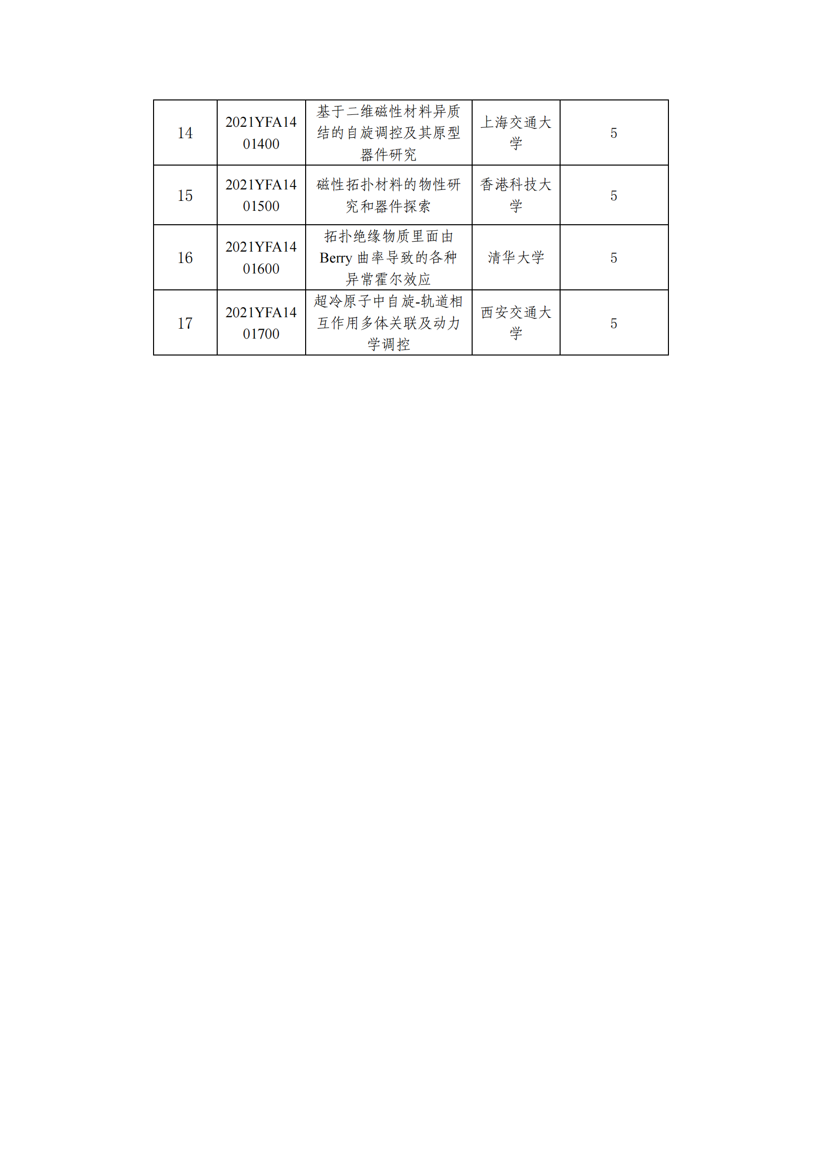 1639043111315785.png 12-9“物态调控”重点专项2021年度拟立项项目公示清单_20211209154545_01.png