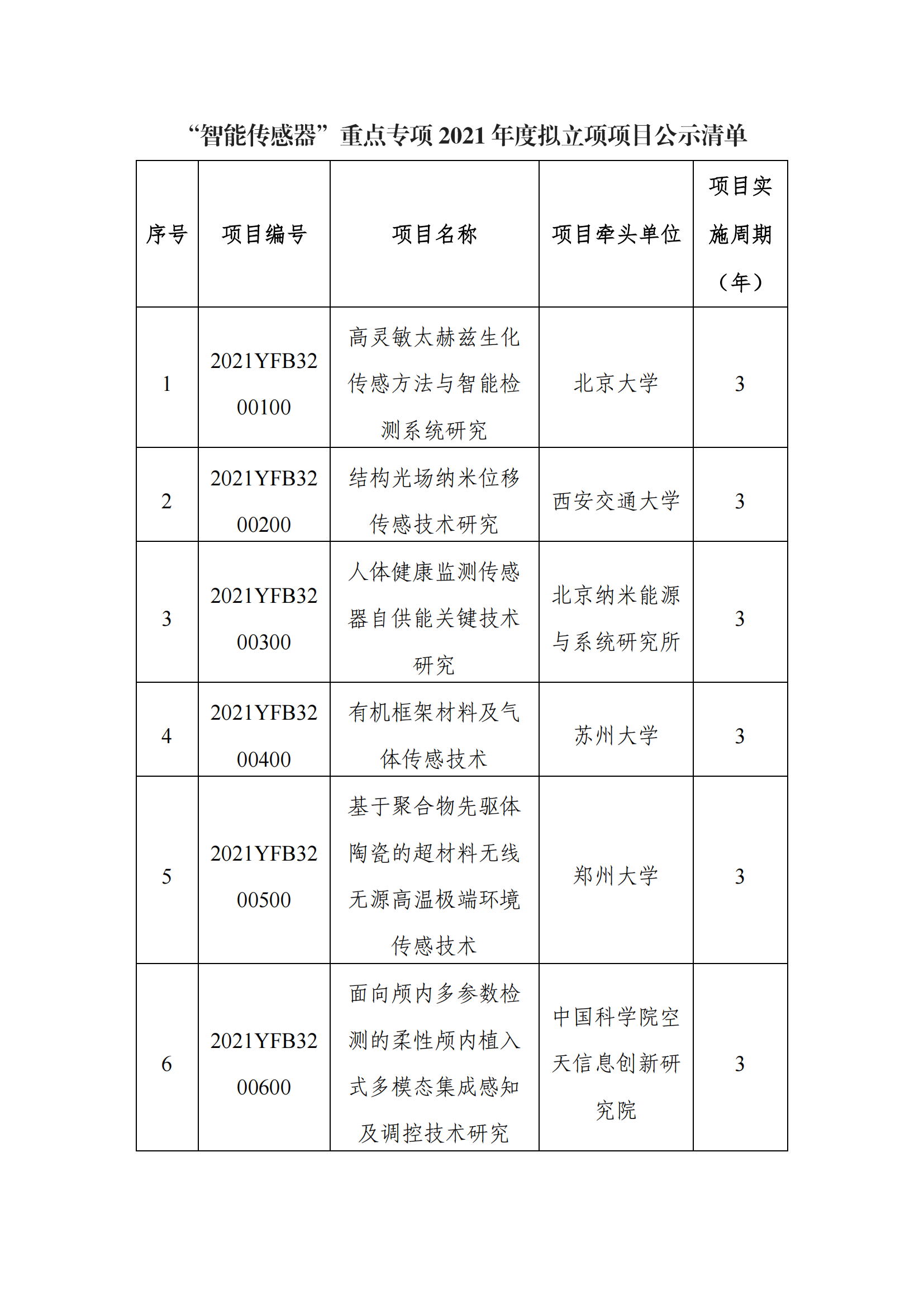 1639043226295844.png 12-9“智能传感器”重点专项2021年度拟立项项目公示清单_20211209153600_00.png