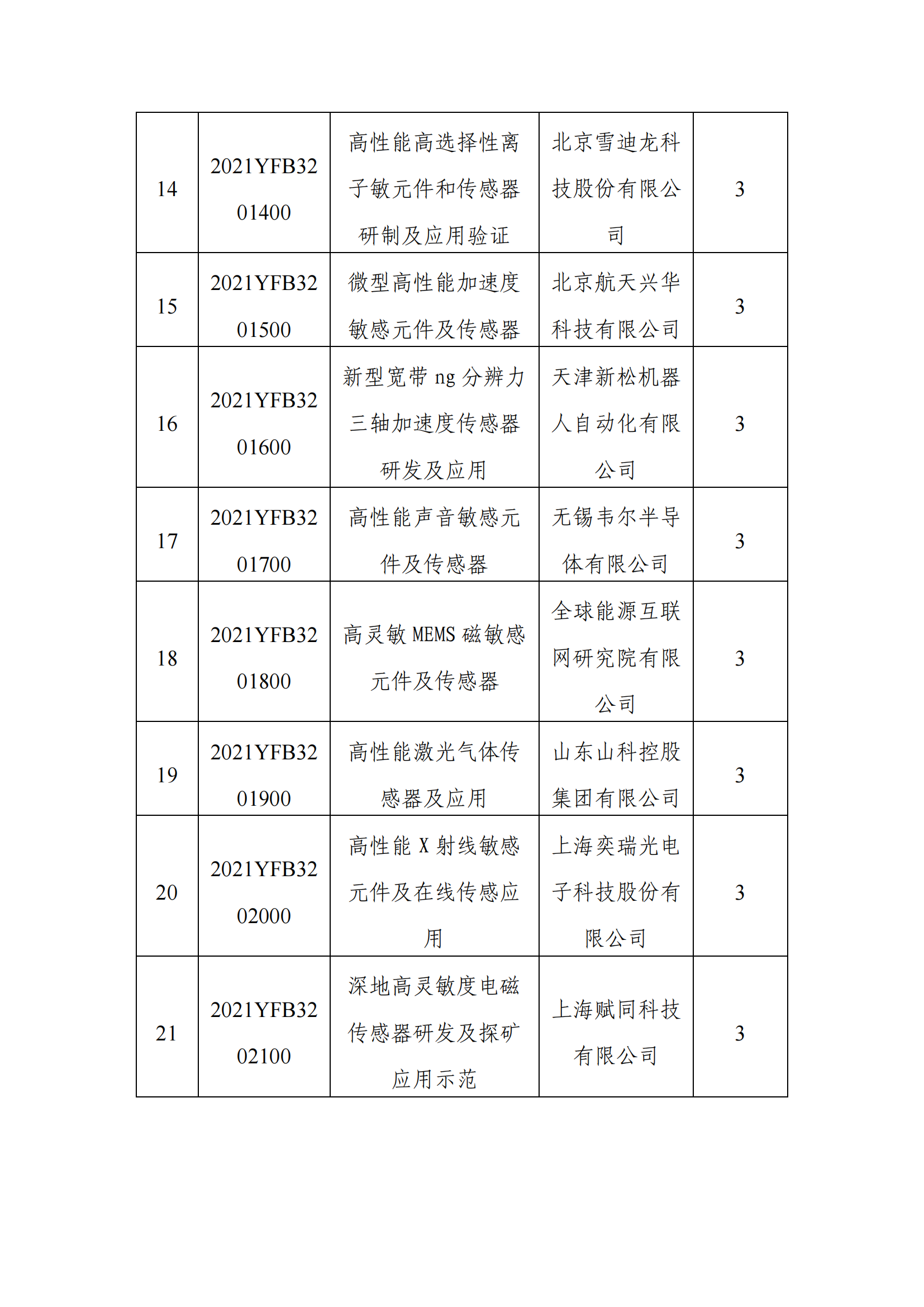 1639043257151337.png 12-9“智能传感器”重点专项2021年度拟立项项目公示清单_20211209153600_02.png