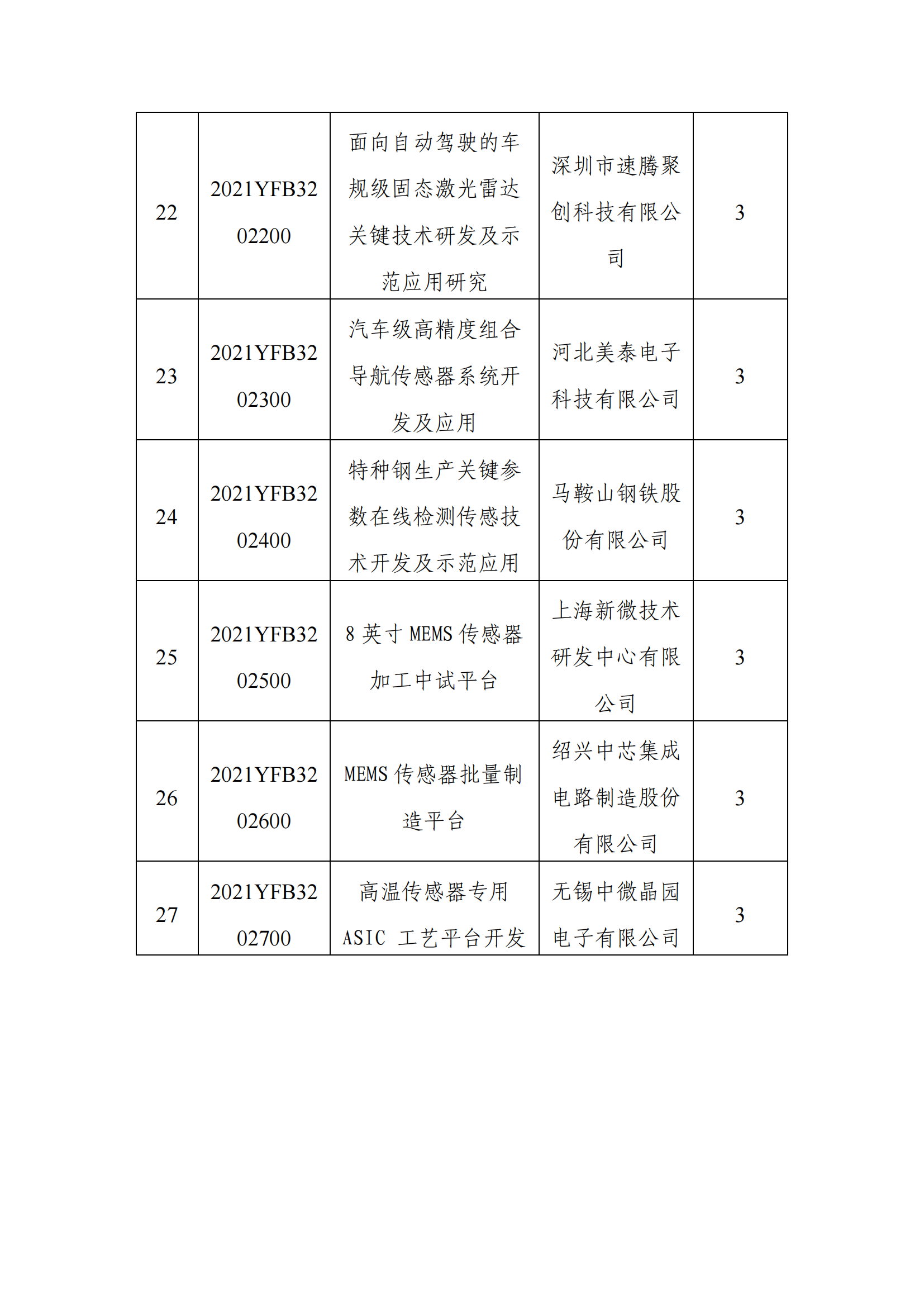 1639043264267467.png 12-9“智能传感器”重点专项2021年度拟立项项目公示清单_20211209153600_03.png