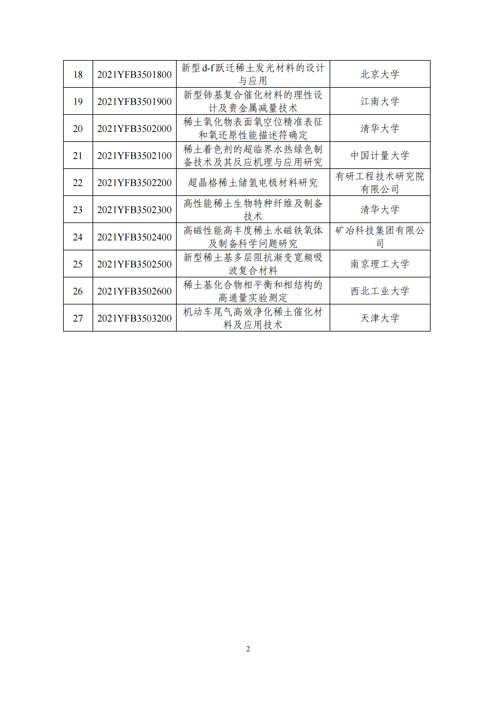 1639043411489751.png 12-9“稀土新材料”重点专项2021年度拟立项项目公示清单_20211209134200_01.png