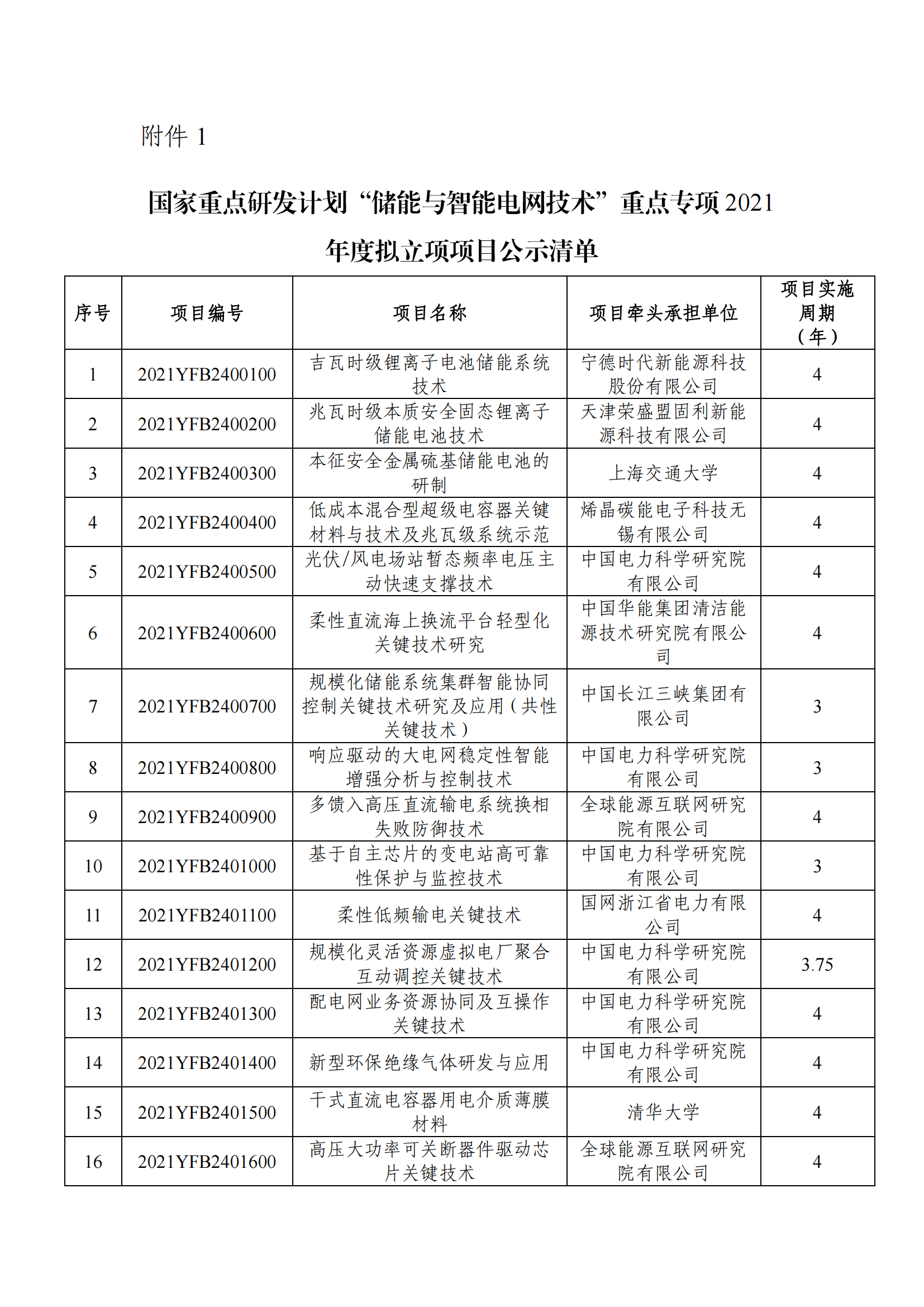 1639043893980831.png 12-9“储能与智能电网技术”重点专项2021年度拟立项项目公示清单_20211209105227_00.png