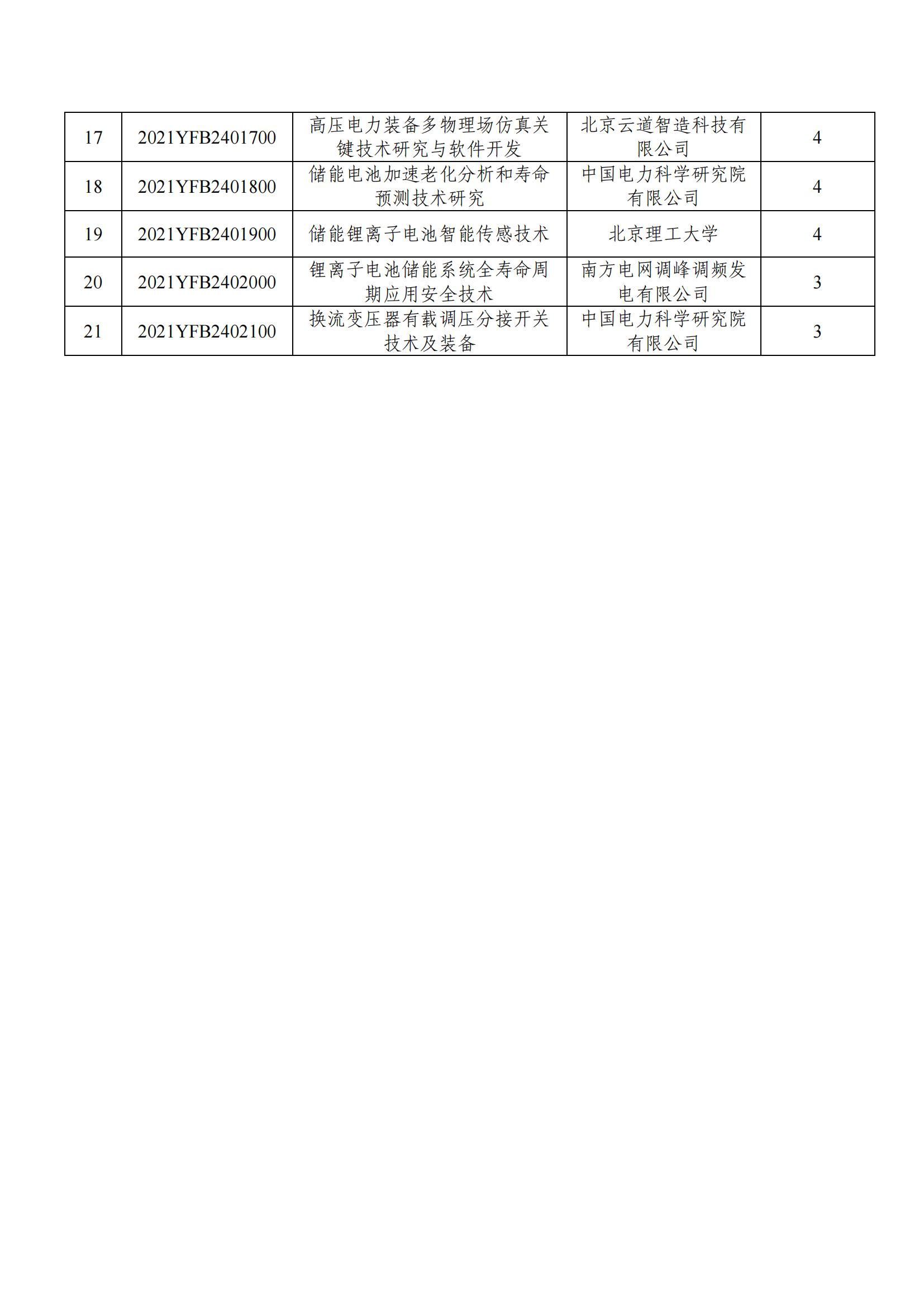 1639043913982686.png 12-9“储能与智能电网技术”重点专项2021年度拟立项项目公示清单_20211209105227_01.png