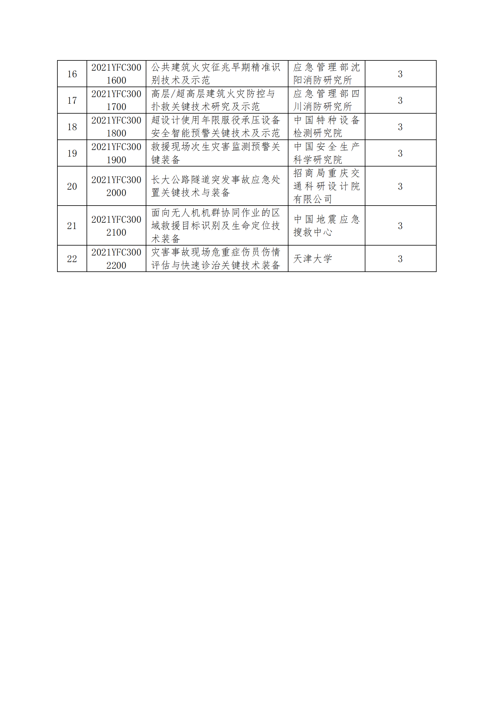 1639128804445979.png 国家重点研发计划“重12-10大自然灾害防控与公共安全”重点专项2021年度指南拟立项项目公示清单_20211209172641_01.png