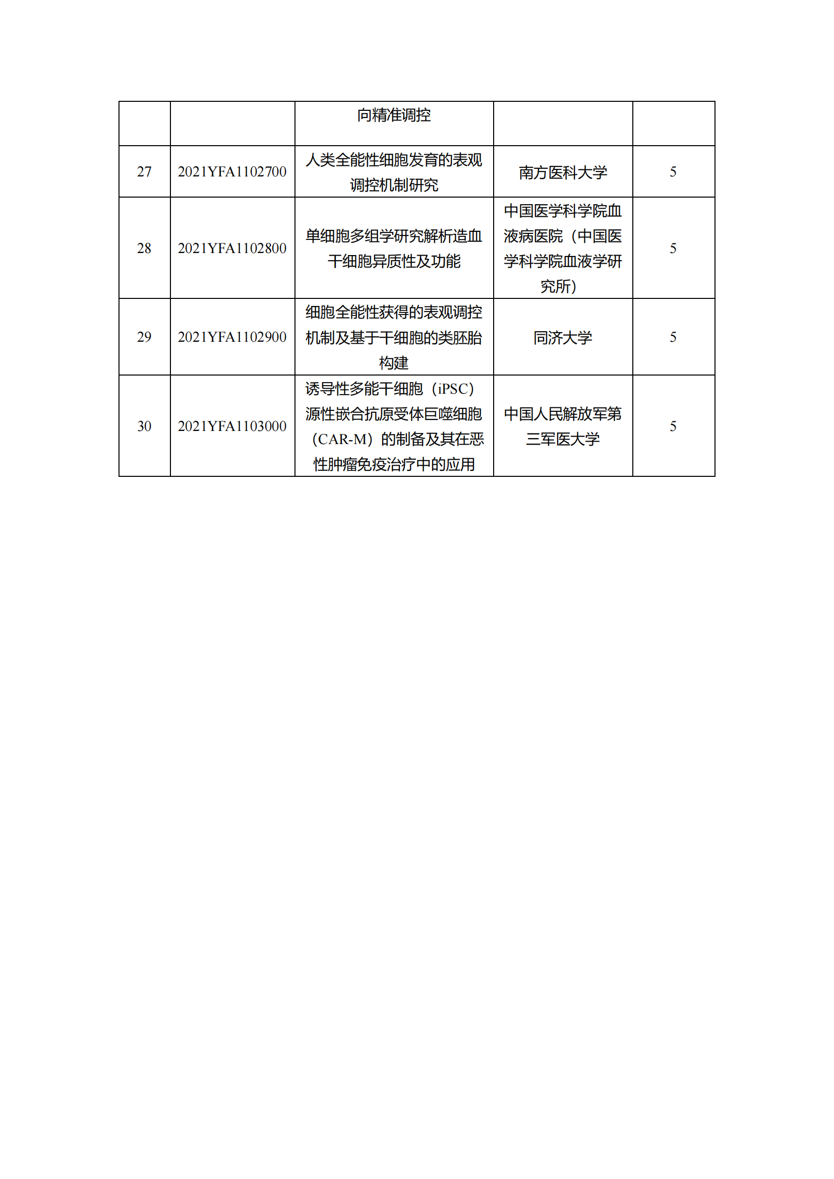 1639129835404740.png 12-10“干细胞研究与器官修复”等7个重点专项2021年度拟立项项目公示清单_20211210145116_02.png