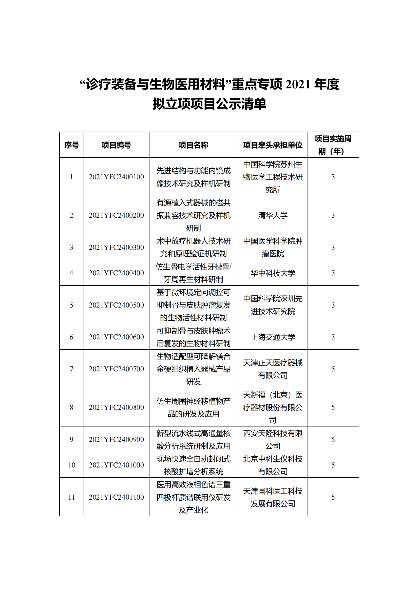 1639129843680221.png 12-10“干细胞研究与器官修复”等7个重点专项2021年度拟立项项目公示清单_20211210145116_03.png