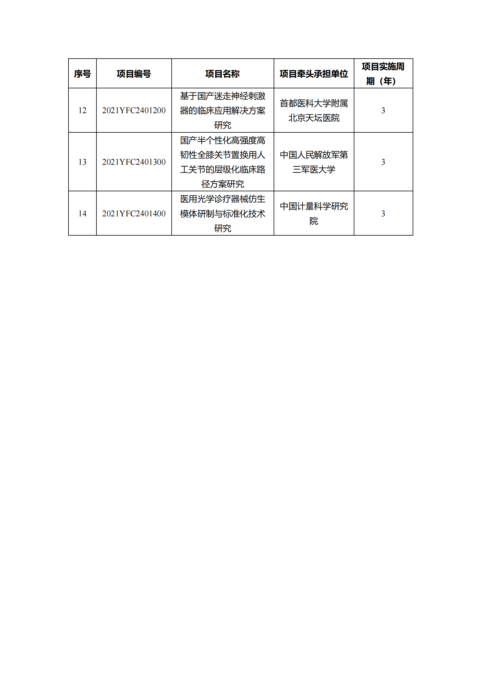 1639129851706547.png 12-10“干细胞研究与器官修复”等7个重点专项2021年度拟立项项目公示清单_20211210145116_04.png