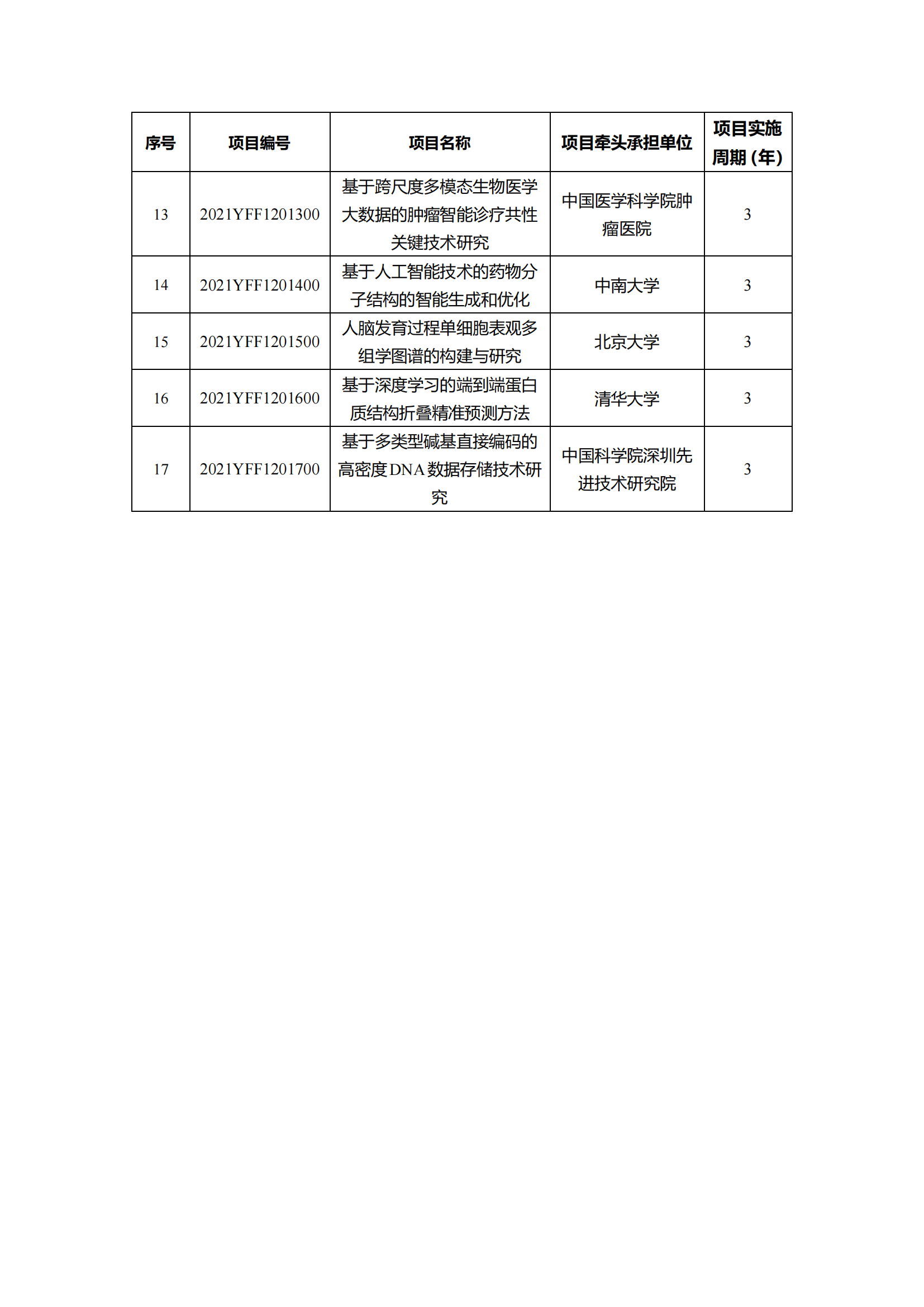 1639129875795070.png 12-10“干细胞研究与器官修复”等7个重点专项2021年度拟立项项目公示清单_20211210145116_06.png