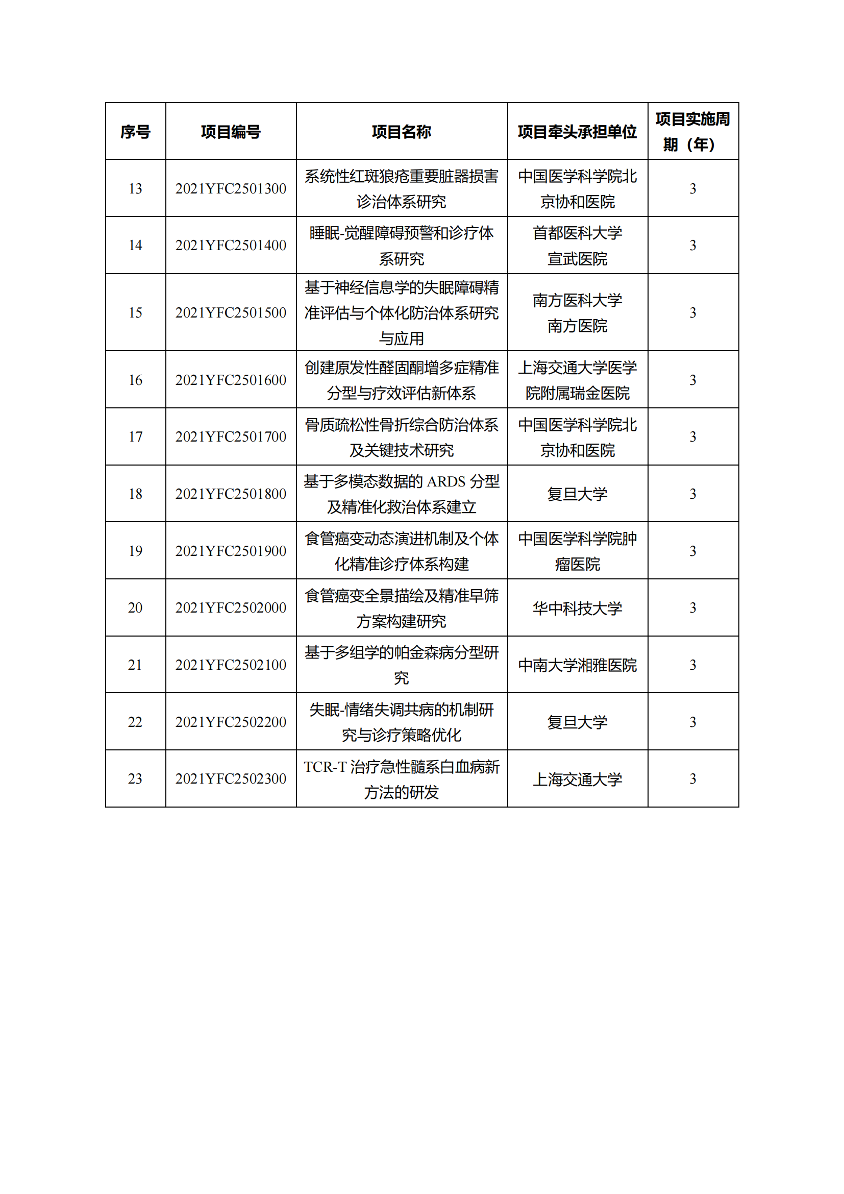 1639129894815507.png 12-10“干细胞研究与器官修复”等7个重点专项2021年度拟立项项目公示清单_20211210145116_08.png