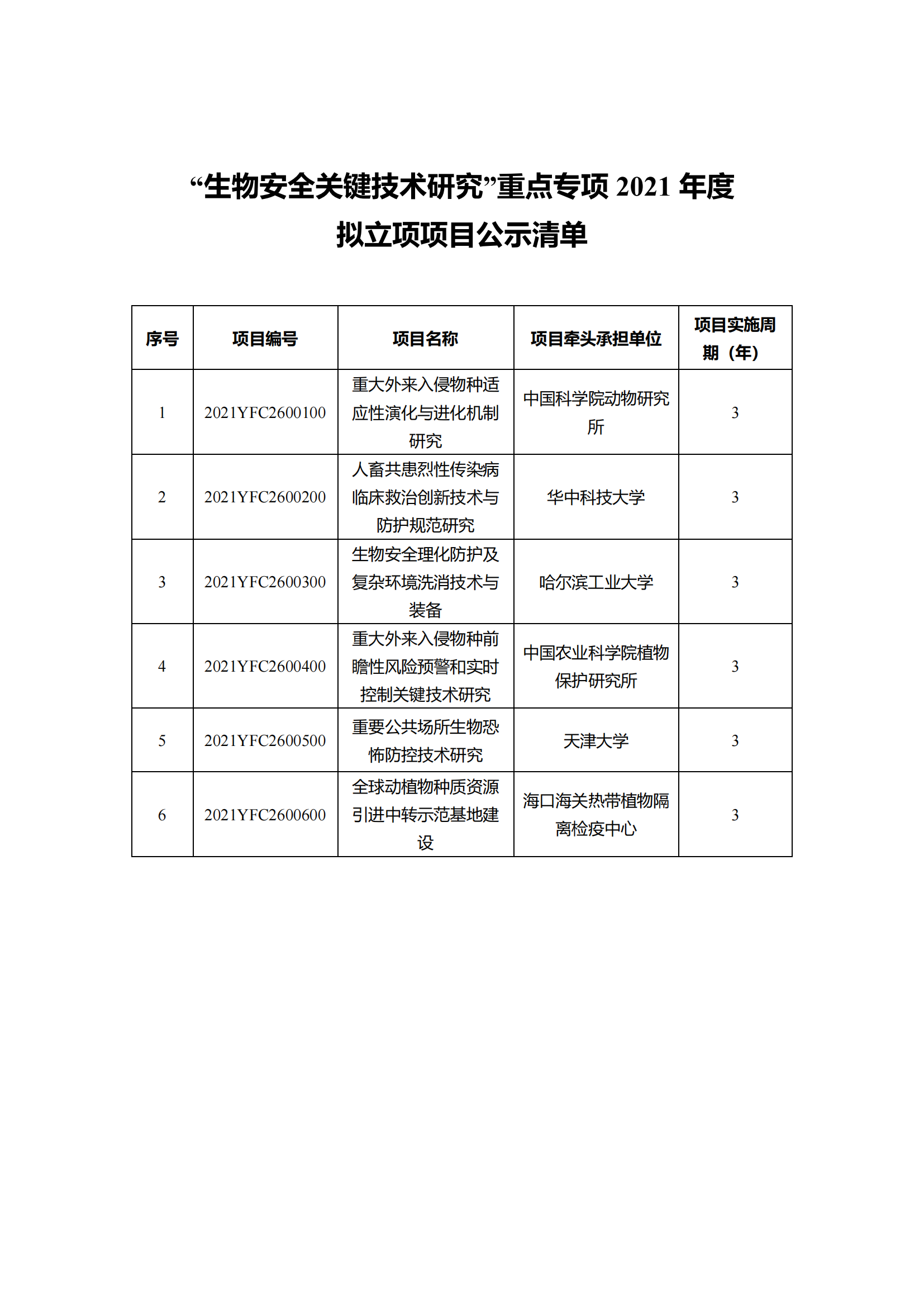 1639129903417364.png 12-10“干细胞研究与器官修复”等7个重点专项2021年度拟立项项目公示清单_20211210145116_09.png