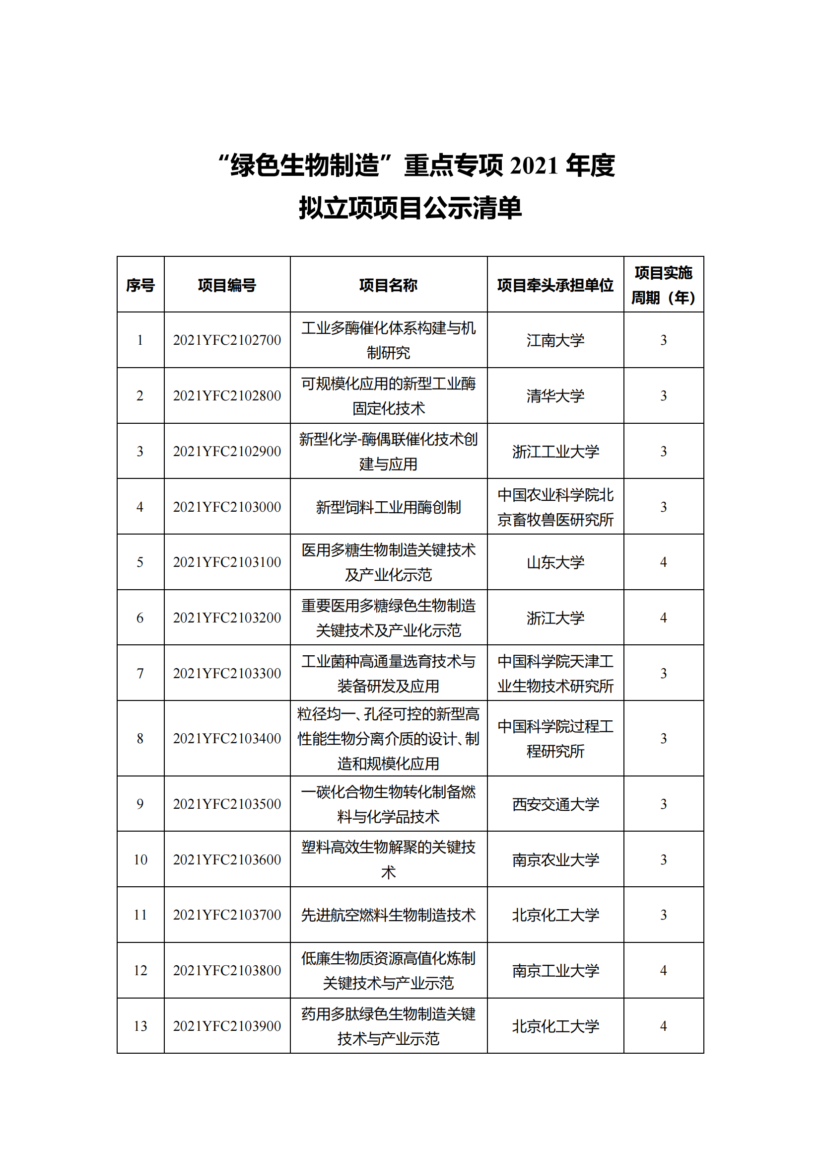 1639129910966521.png 12-10“干细胞研究与器官修复”等7个重点专项2021年度拟立项项目公示清单_20211210145116_10.png