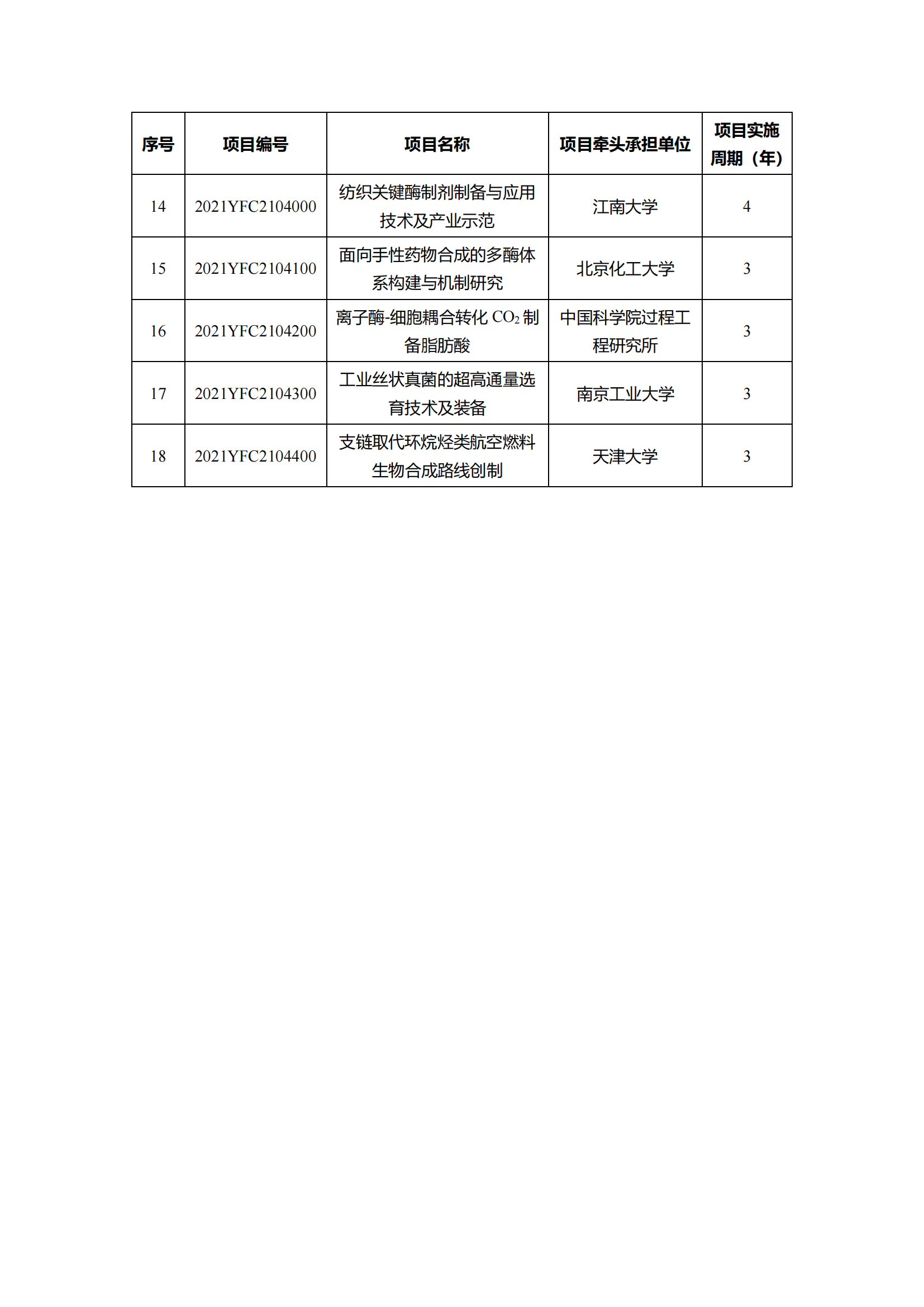 1639129918811077.png 12-10“干细胞研究与器官修复”等7个重点专项2021年度拟立项项目公示清单_20211210145116_11.png