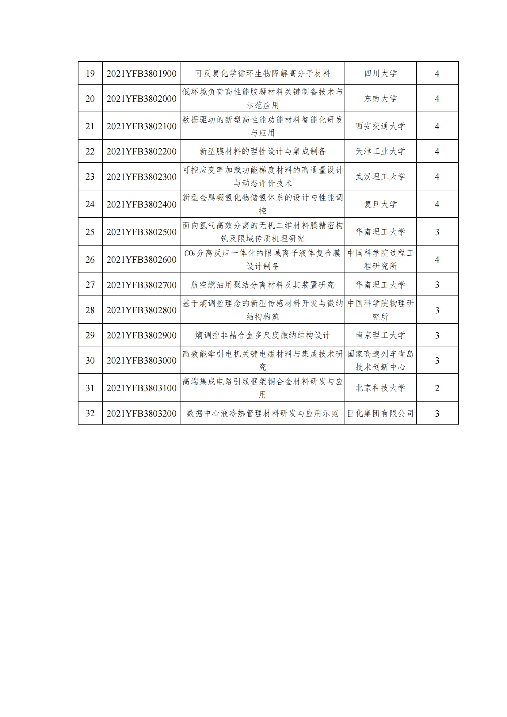 1639390177488273.png 12-13国家重点研发计划“高端功能与智能材料”重点专项2021年度拟立项项目公示清单_20211213170821_01.png