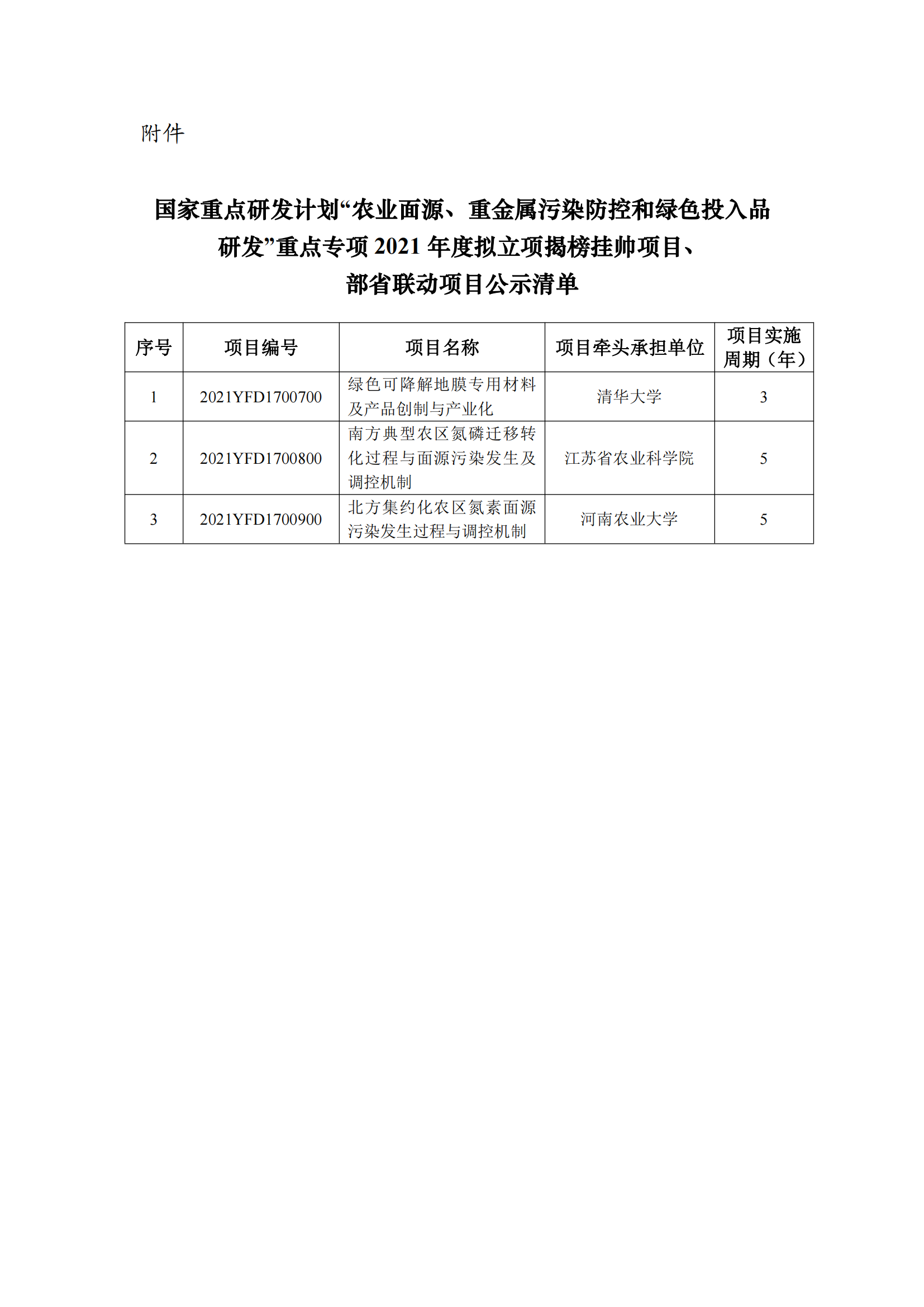 1639990141503382.png 附件:“农业面源、重金属污染防控和绿色投入品研发”重点专项2021年度拟立项揭榜挂帅项目、部省联动项目公示清单_20211220154439_00.png