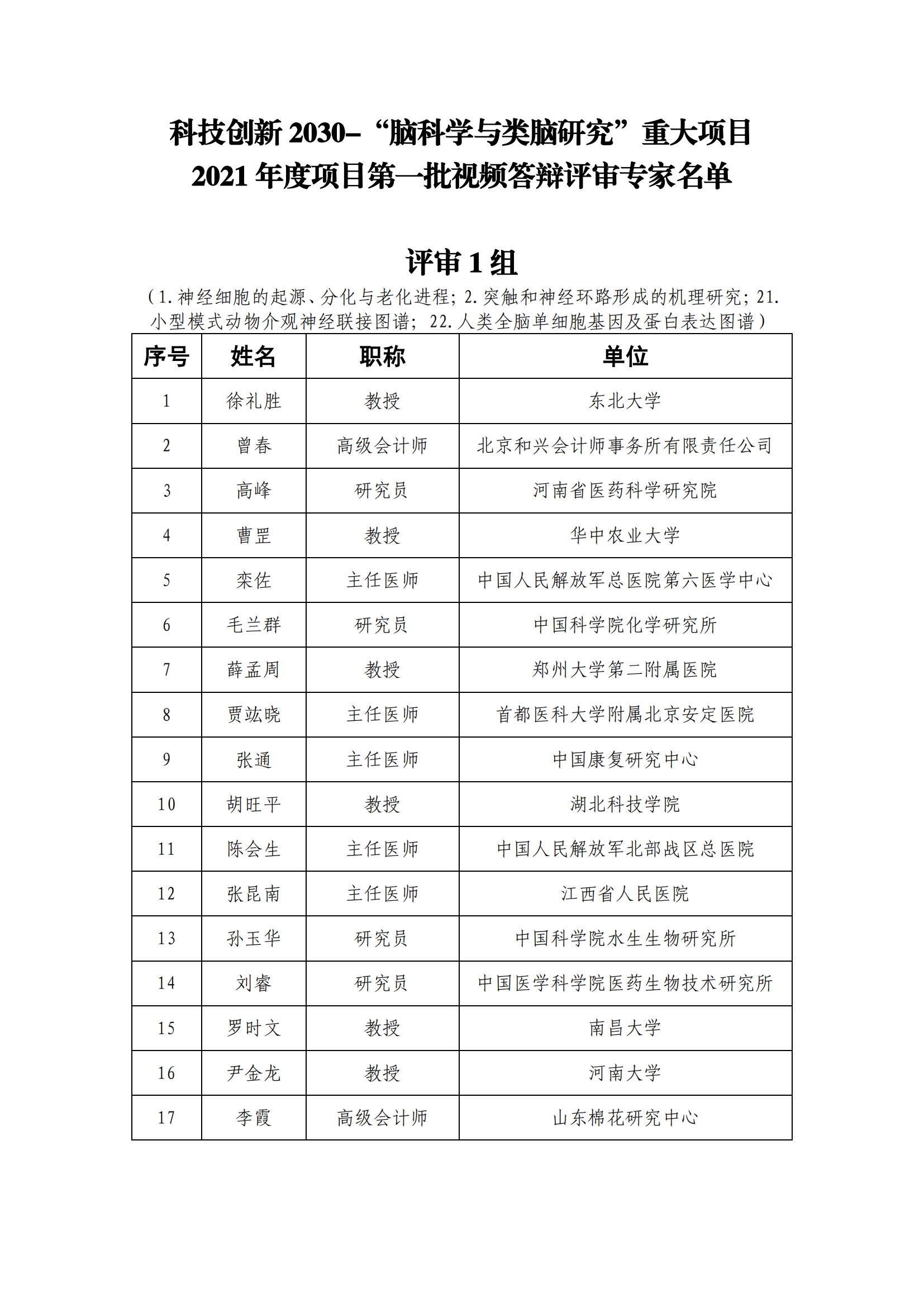 1639991074834912.png 专家名单_202112209917582_00.png