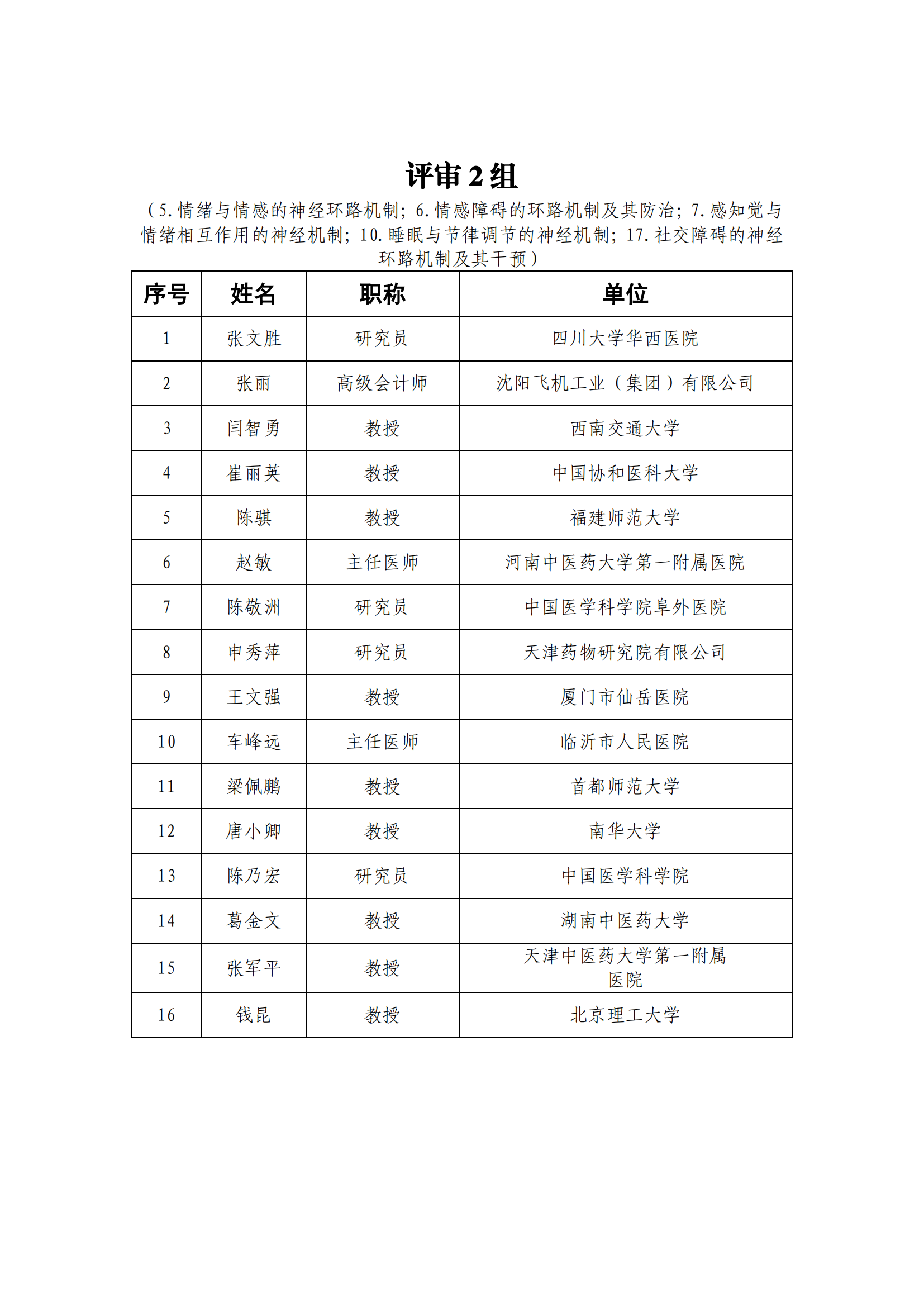 1639991085898263.png 专家名单_202112209917582_01.png