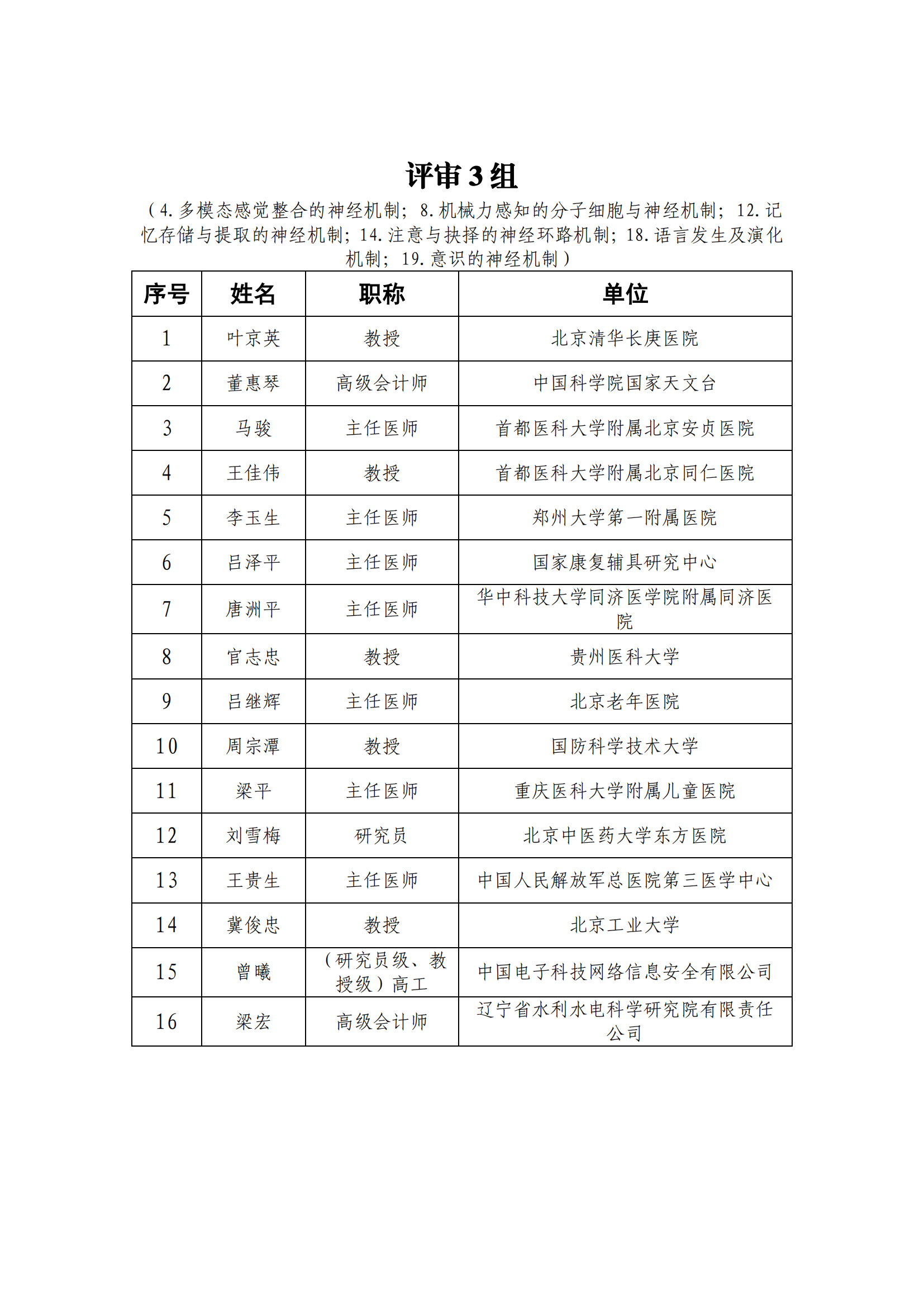 1639991093143145.png 专家名单_202112209917582_02.png