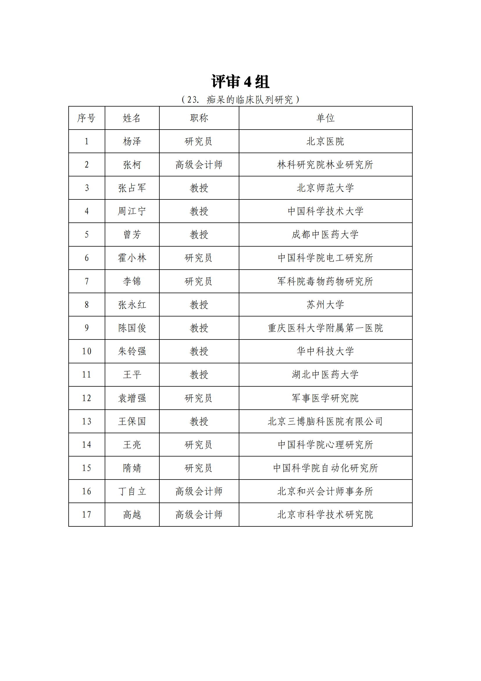 1639991099753829.png 专家名单_202112209917582_03.png