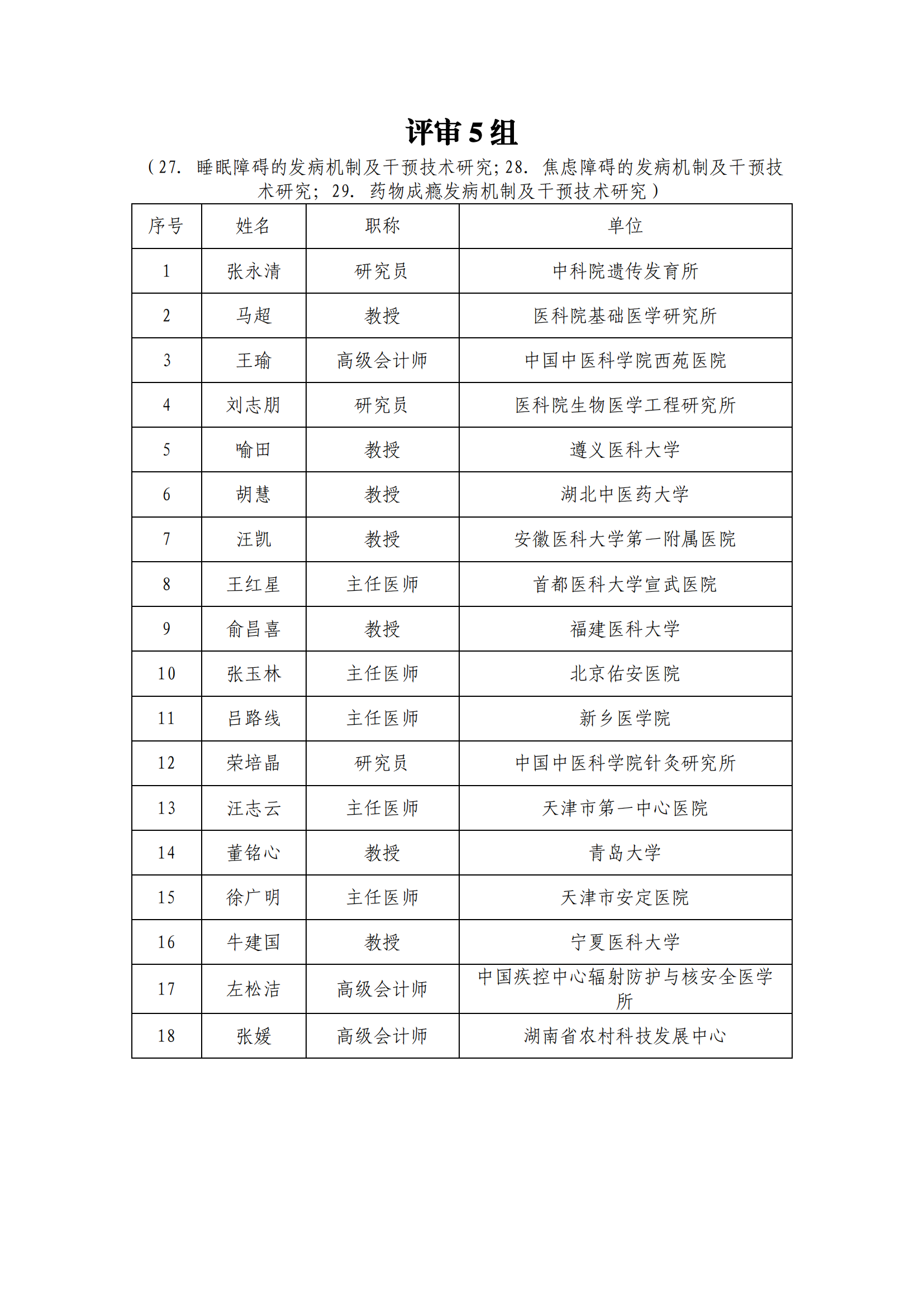 1639991105815407.png 专家名单_202112209917582_04.png