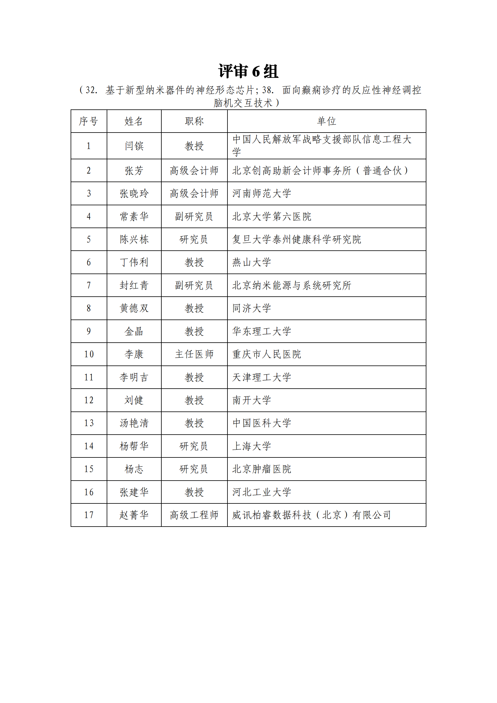 1639991114661984.png 专家名单_202112209917582_05.png