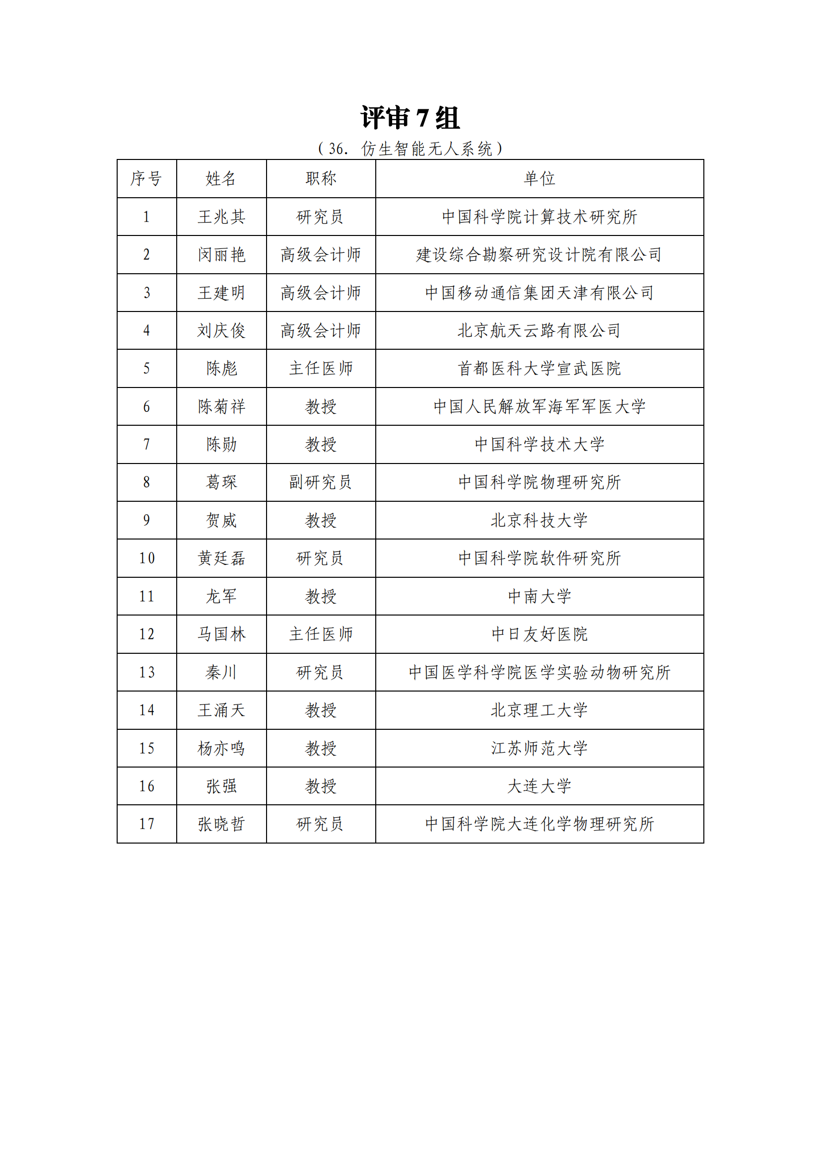 1639991122218178.png 专家名单_202112209917582_06.png