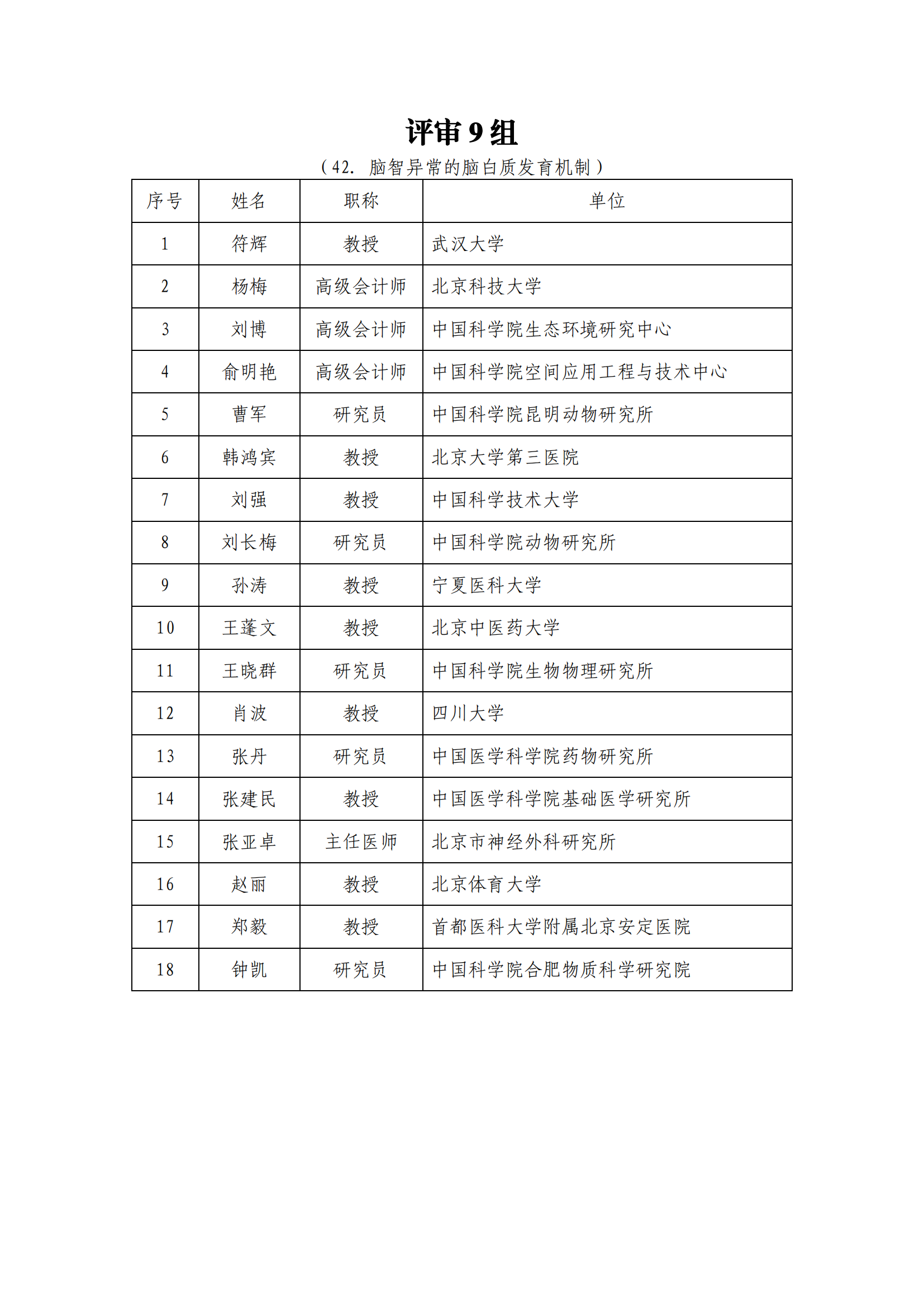 1639991136110606.png 专家名单_202112209917582_08.png