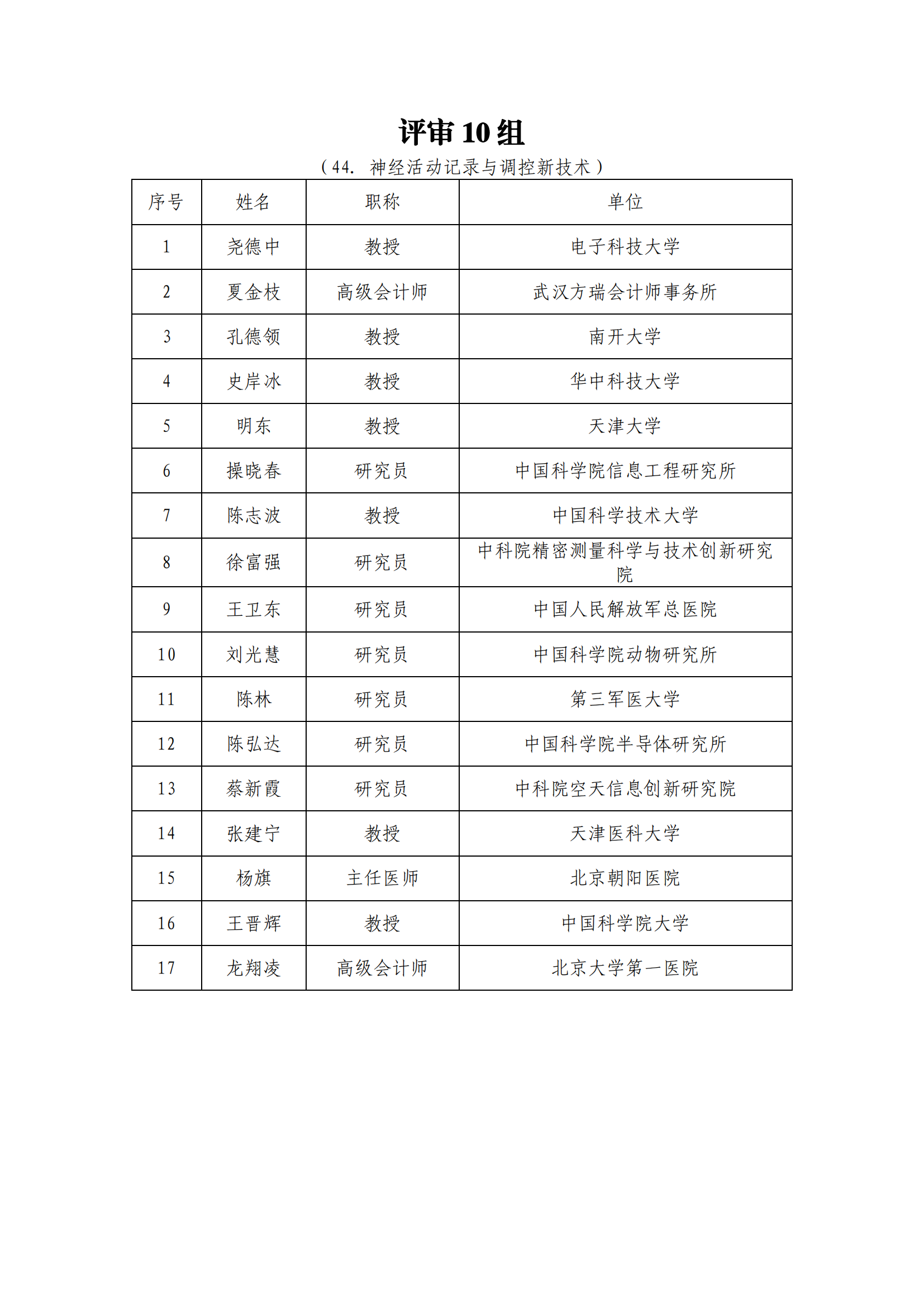 1639991159460790.png 专家名单_202112209917582_09.png