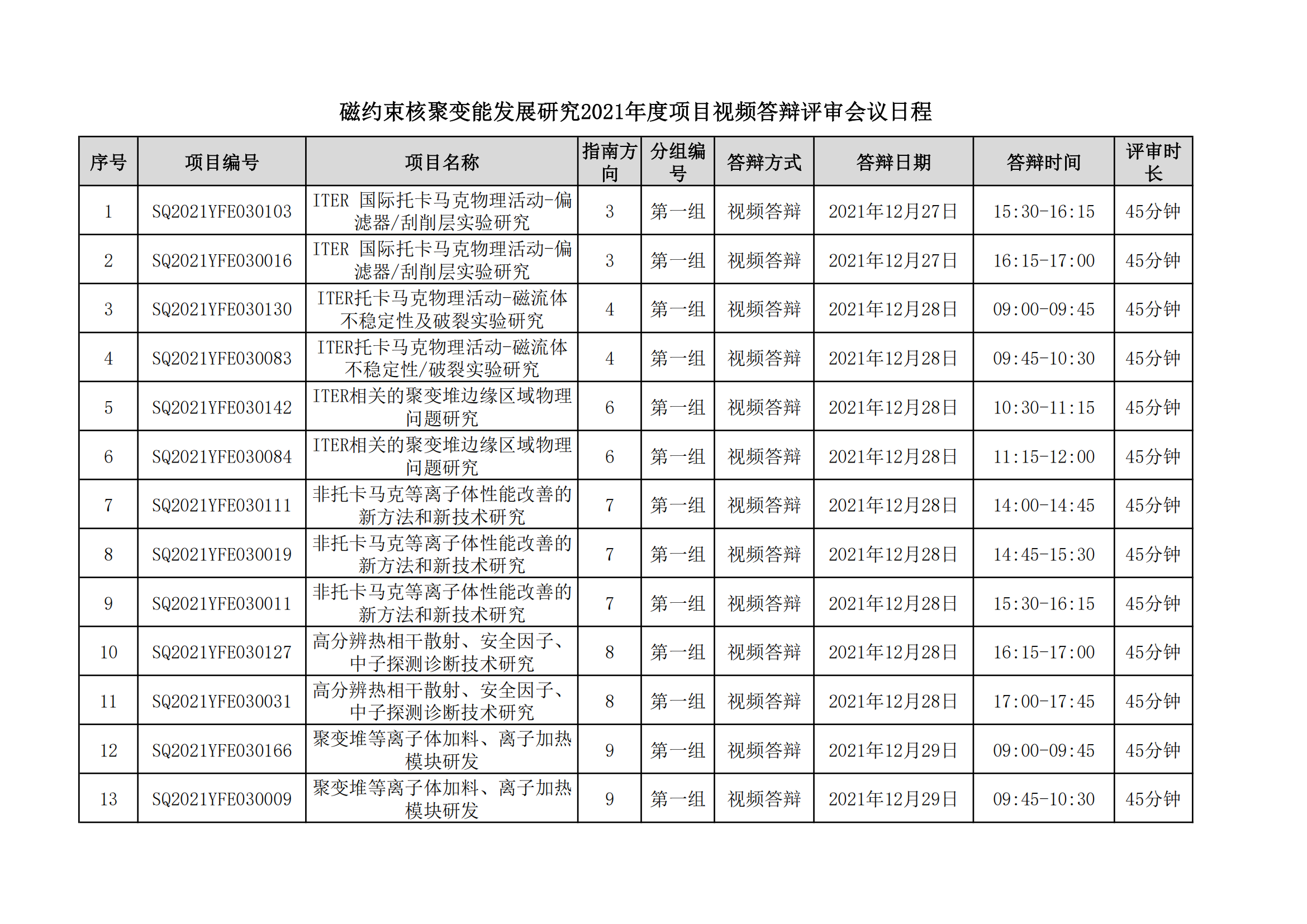 1640077850555788.png 国家磁约束核聚变能发展研究专项2021年度项目视频答辩评审会会议日程安排_20211221163104_00.png