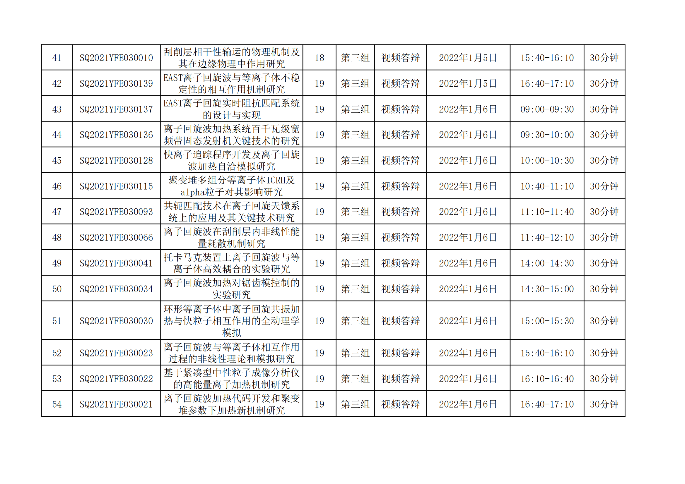 1640077887383201.png 国家磁约束核聚变能发展研究专项2021年度项目视频答辩评审会会议日程安排_20211221163104_03.png