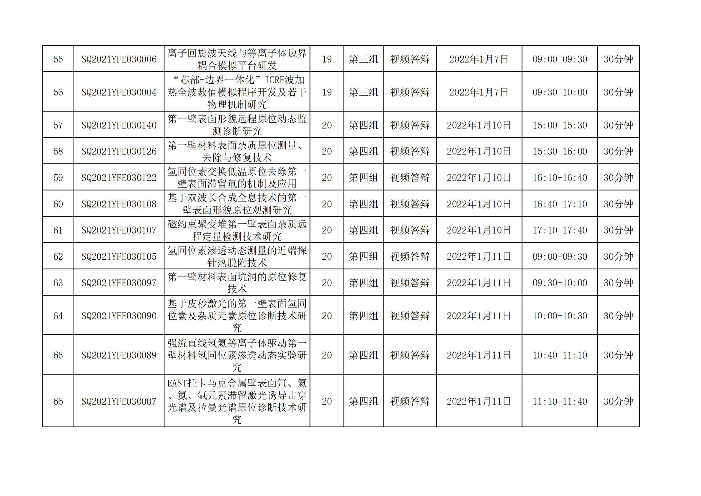 1640077902824186.png 国家磁约束核聚变能发展研究专项2021年度项目视频答辩评审会会议日程安排_20211221163104_04.png