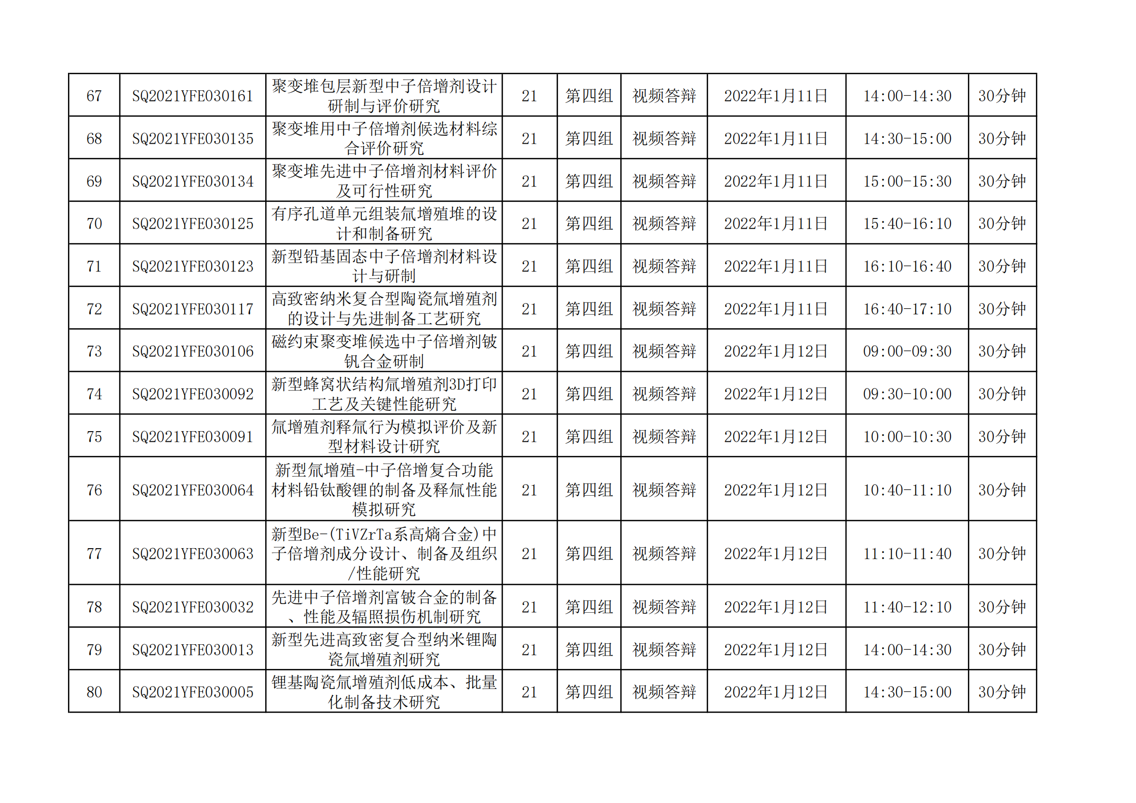 1640077911166681.png 国家磁约束核聚变能发展研究专项2021年度项目视频答辩评审会会议日程安排_20211221163104_05.png