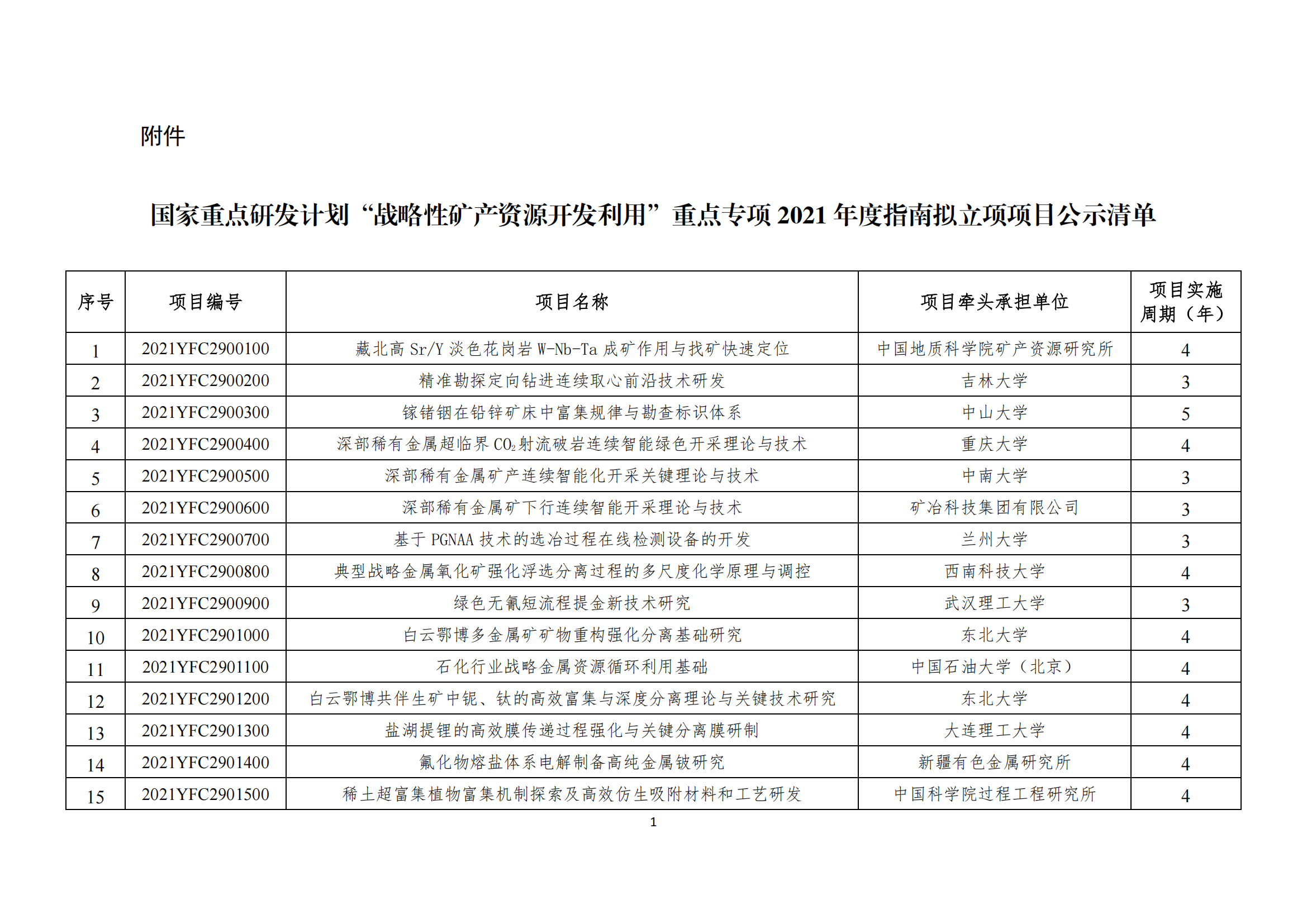 1640078441656266.png 2-“战略性矿产资源开发利用”重点专项2021年度指南拟立项项目公示清单_20211221165907_00.png